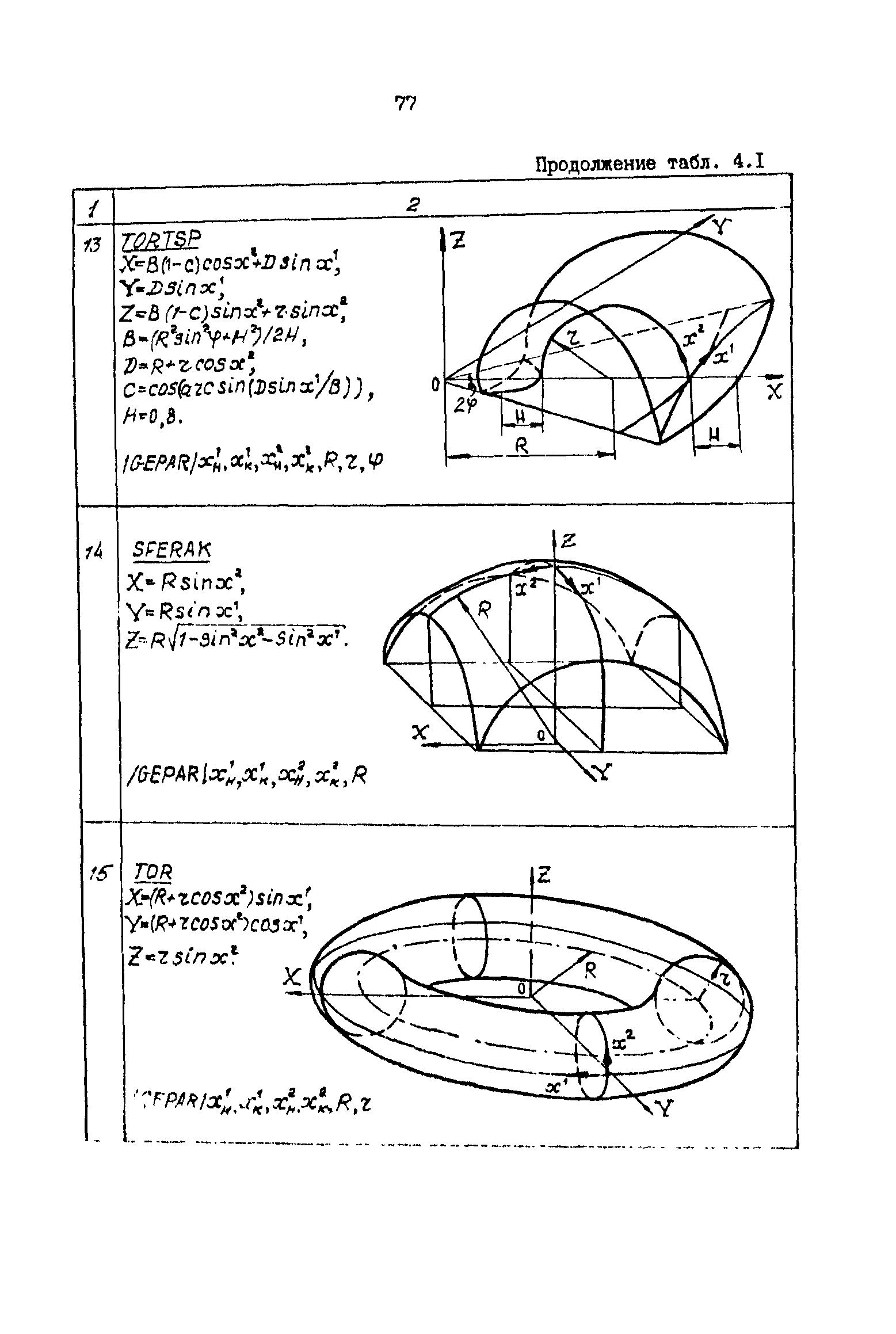 Р 50-54-59-88