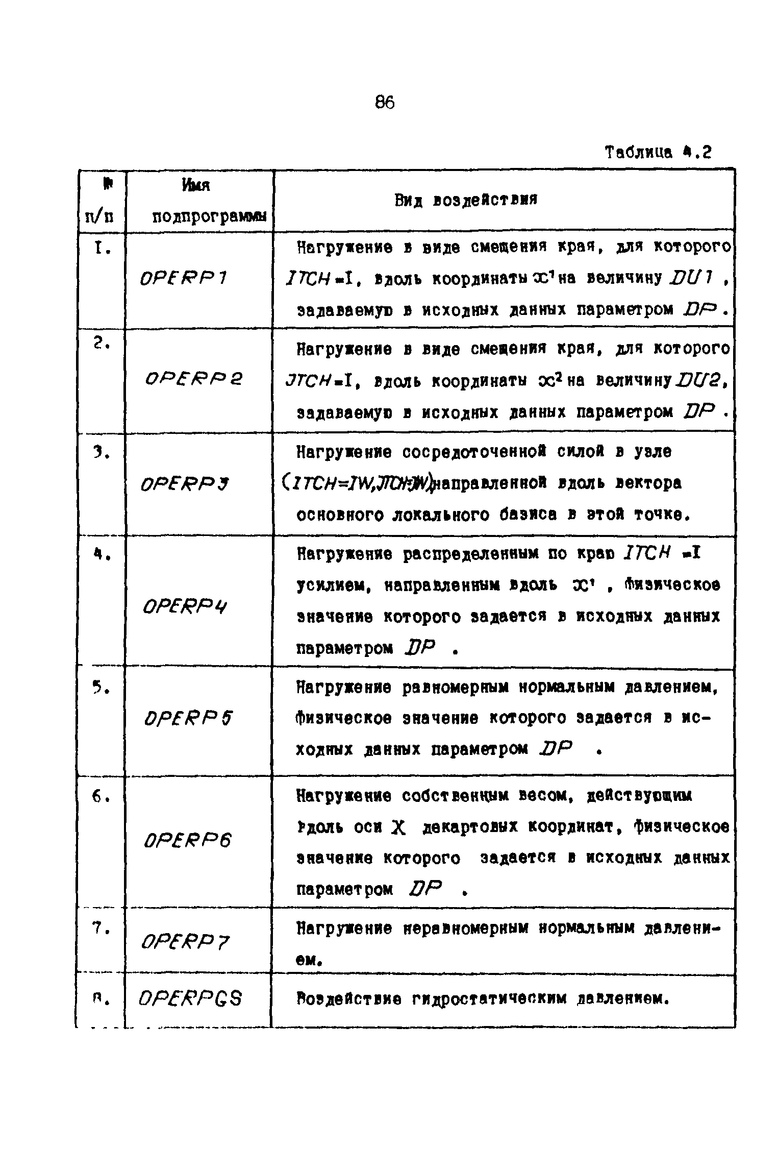 Р 50-54-59-88