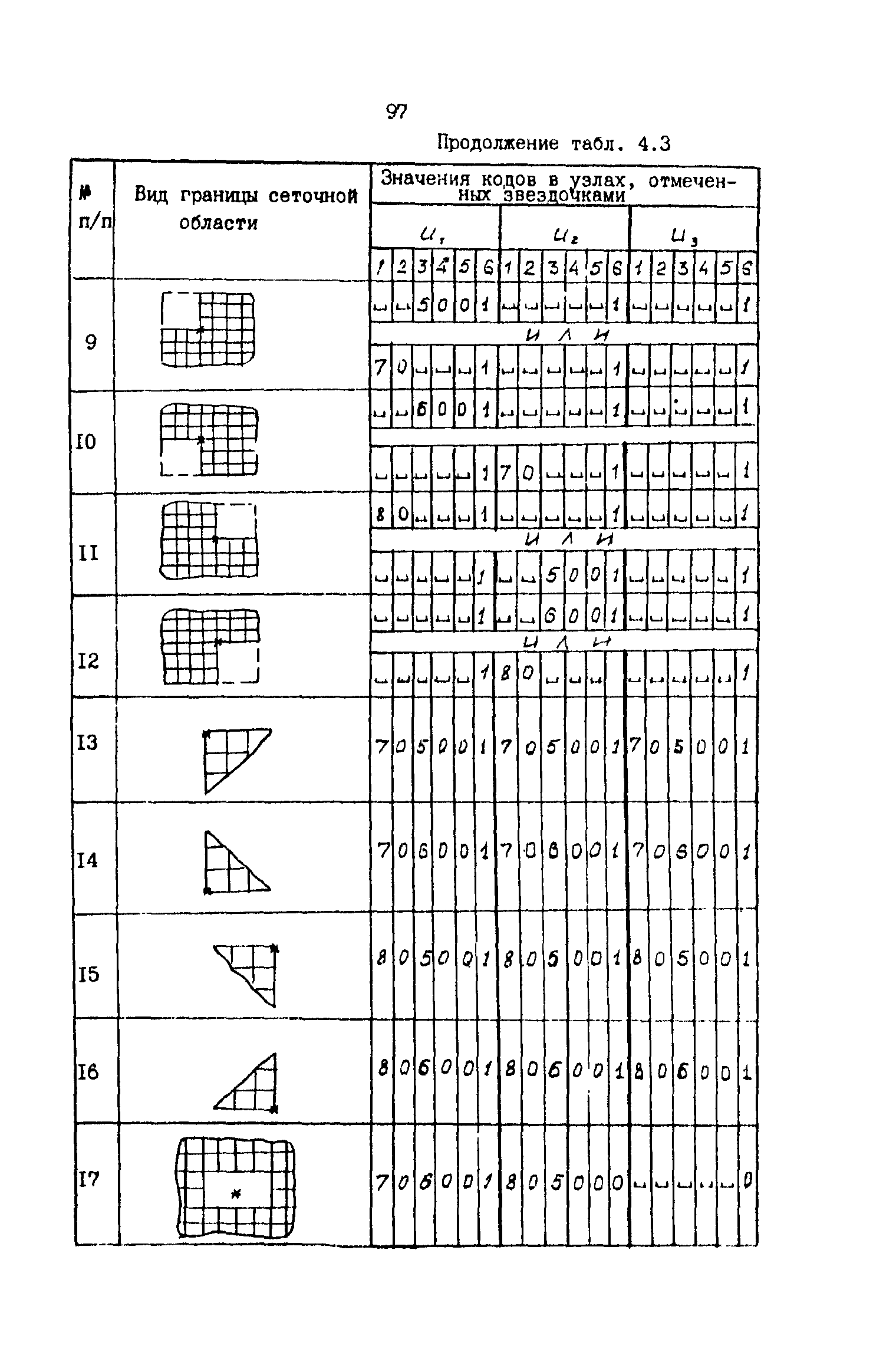 Р 50-54-59-88