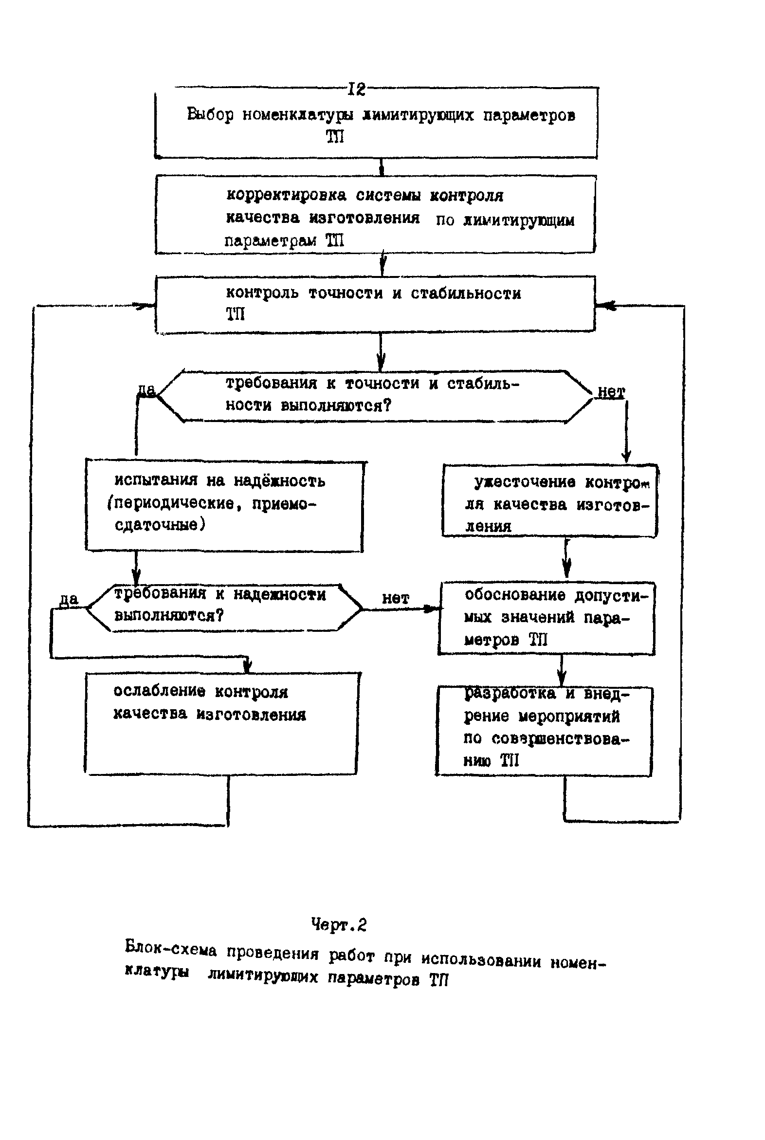 Р 50-54-55-88