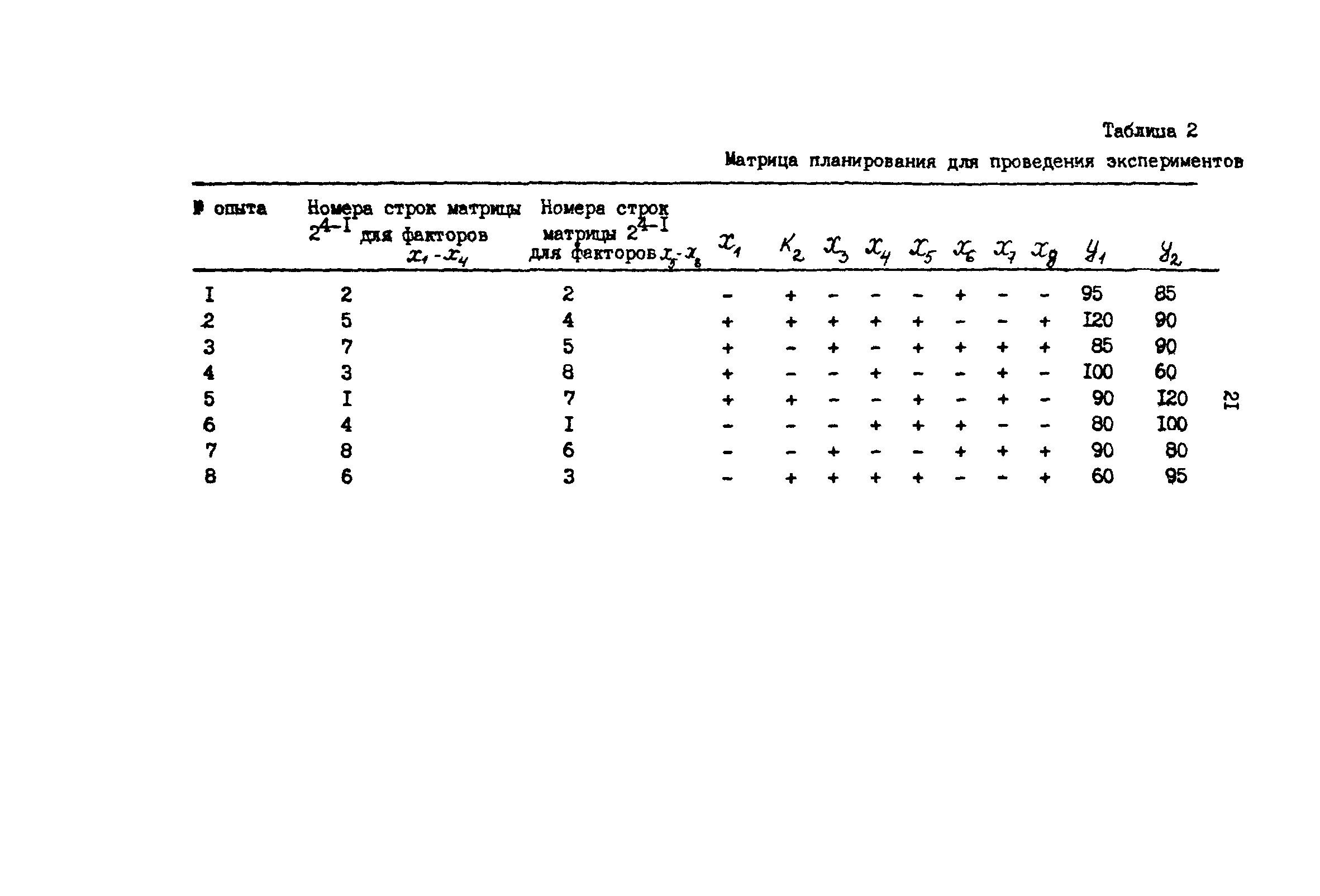 Р 50-54-55-88