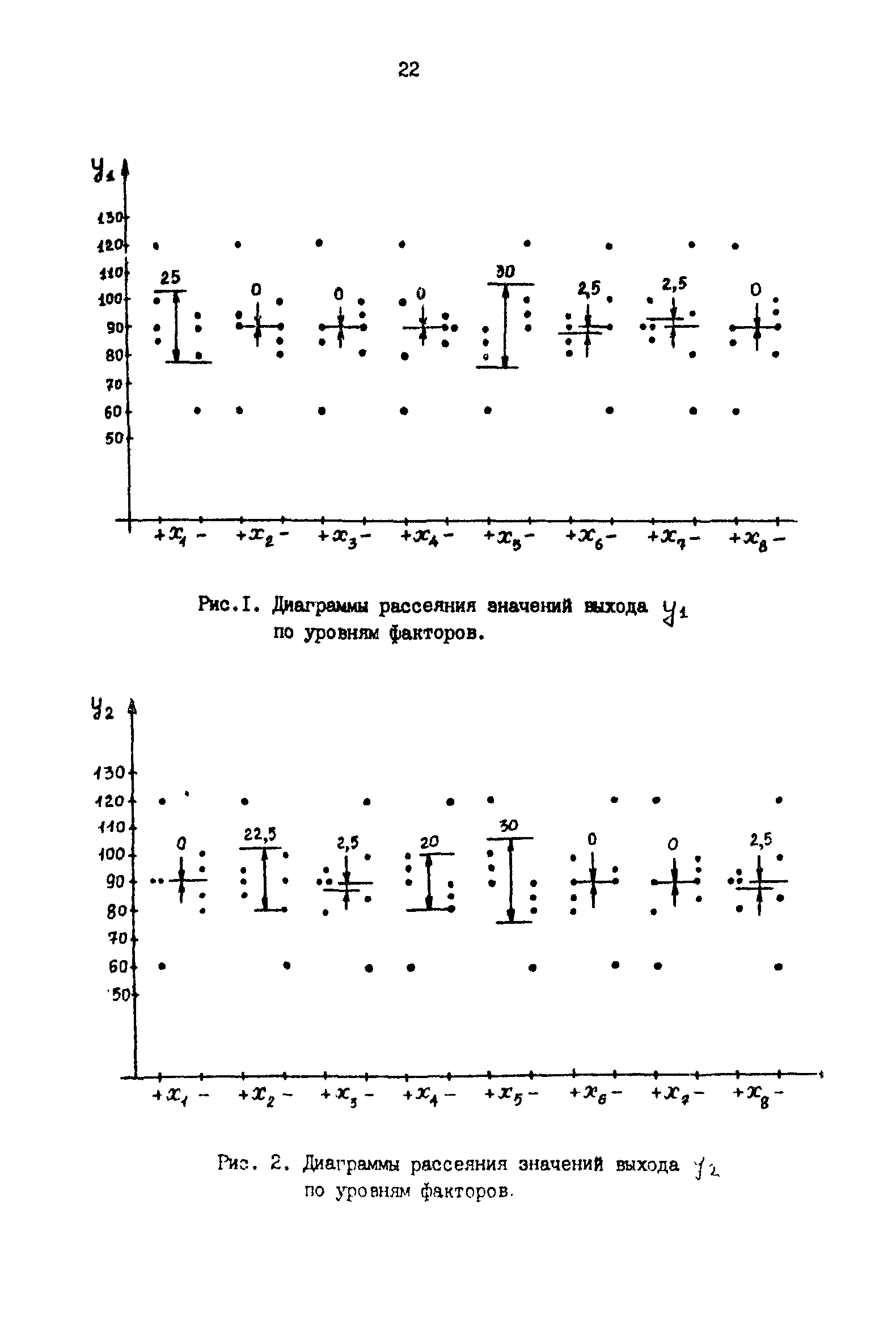 Р 50-54-55-88