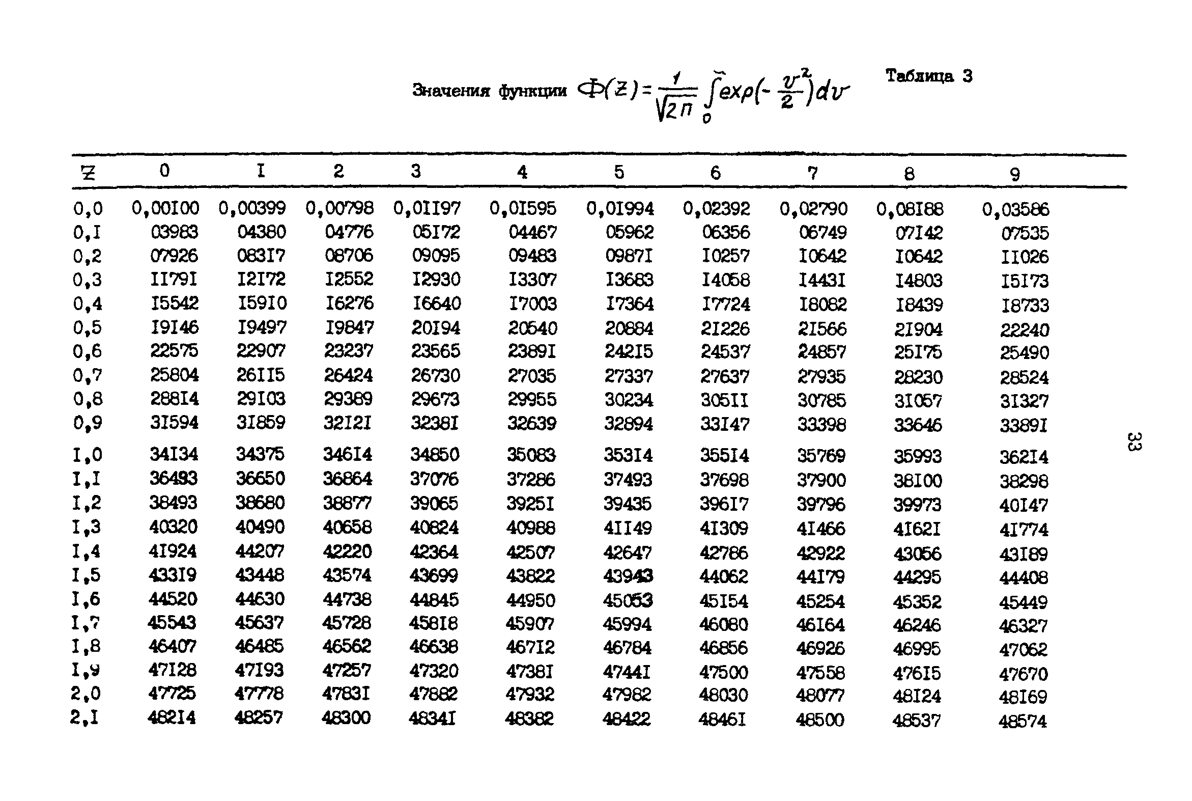 Р 50-54-55-88