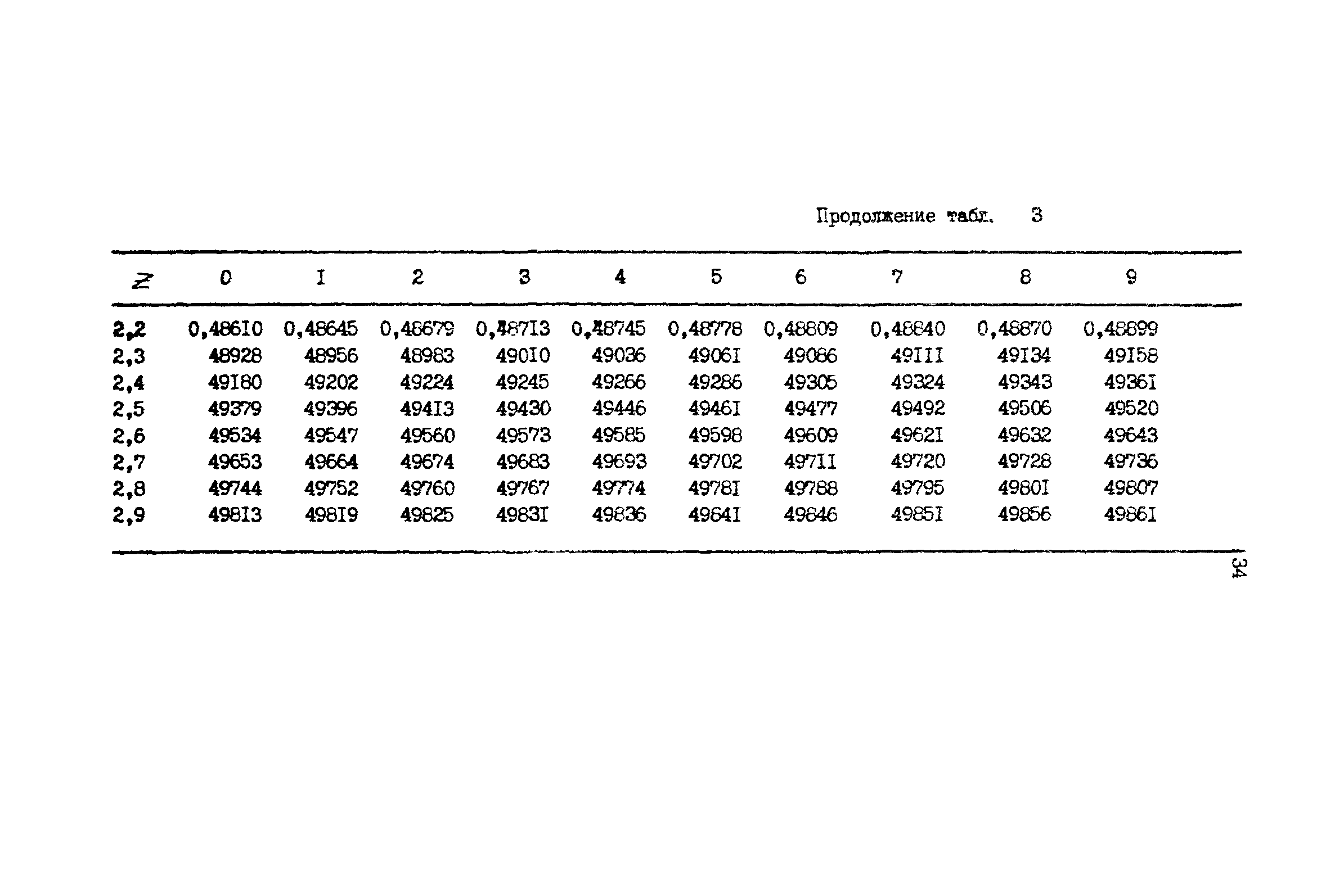 Р 50-54-55-88