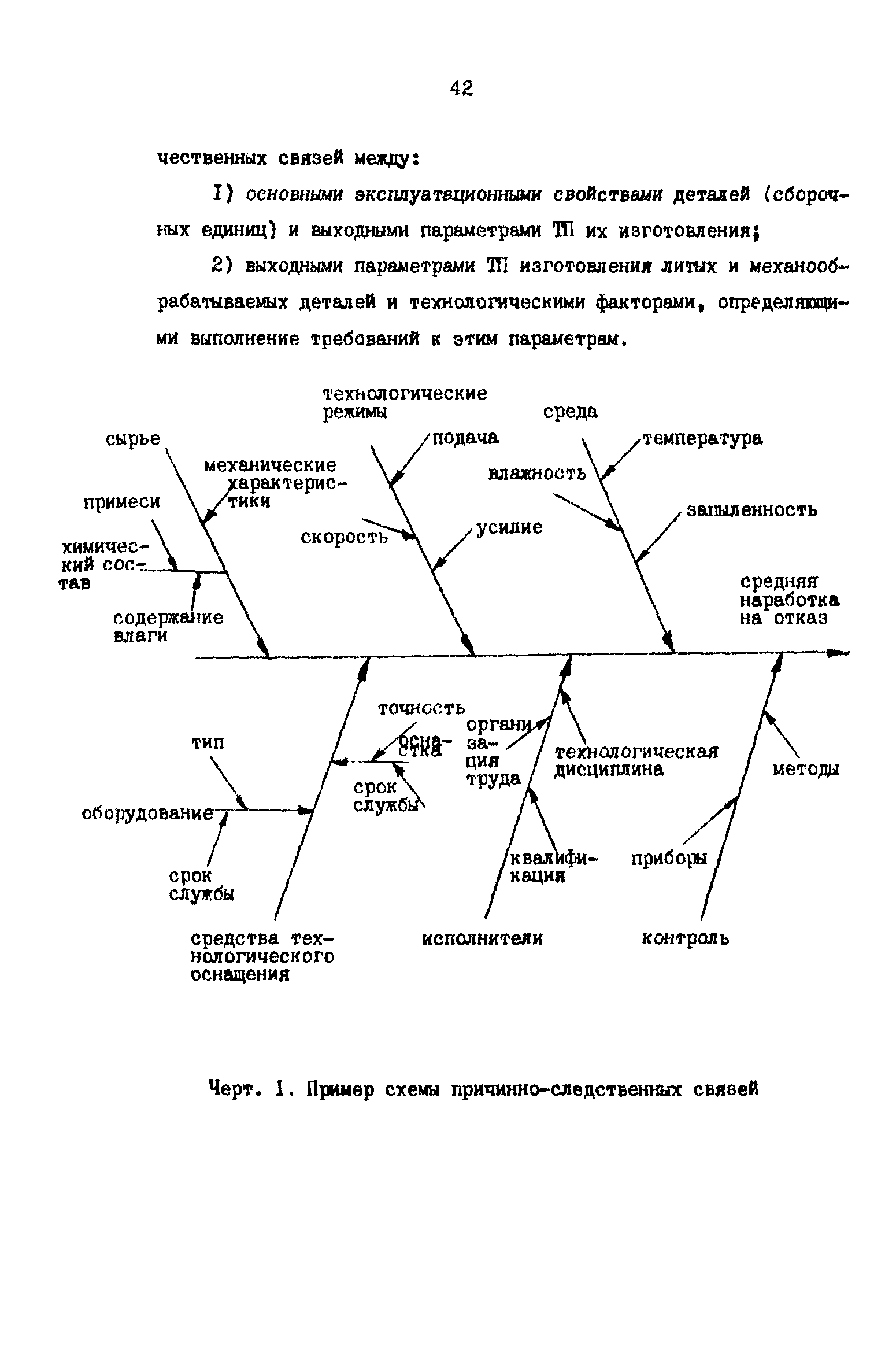 Р 50-54-55-88