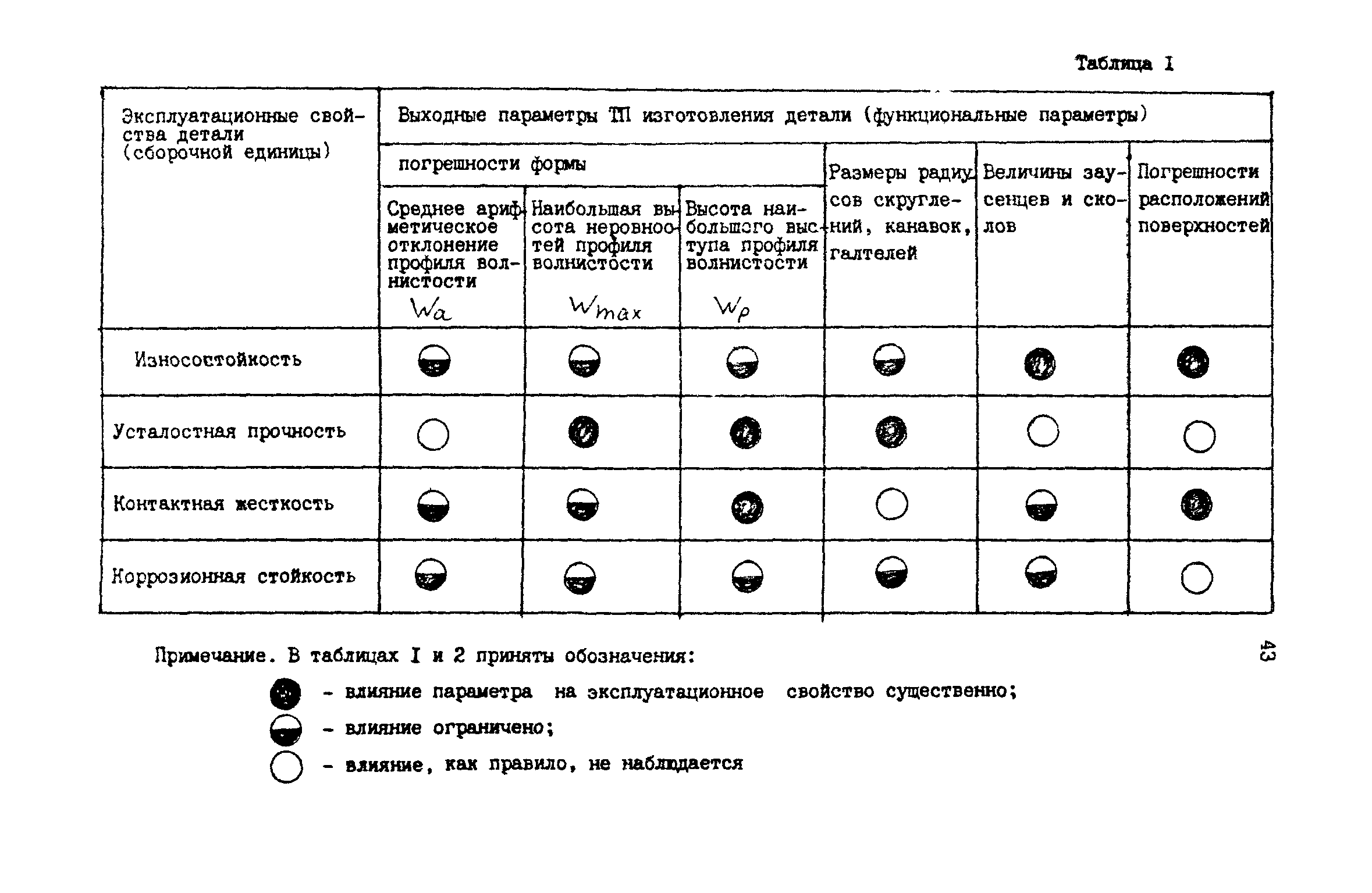 Р 50-54-55-88