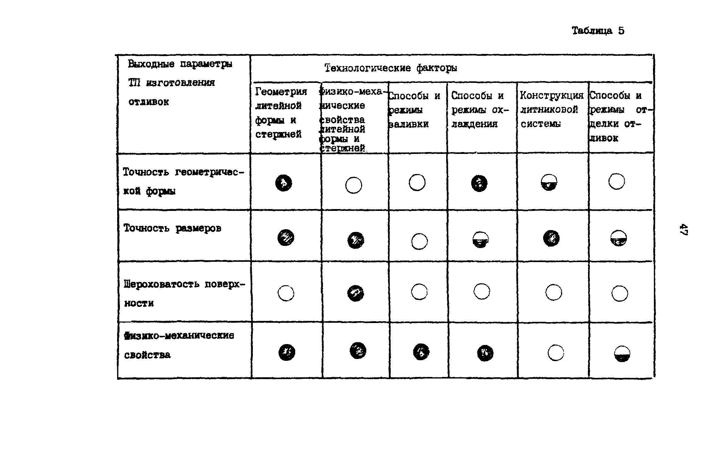 Р 50-54-55-88