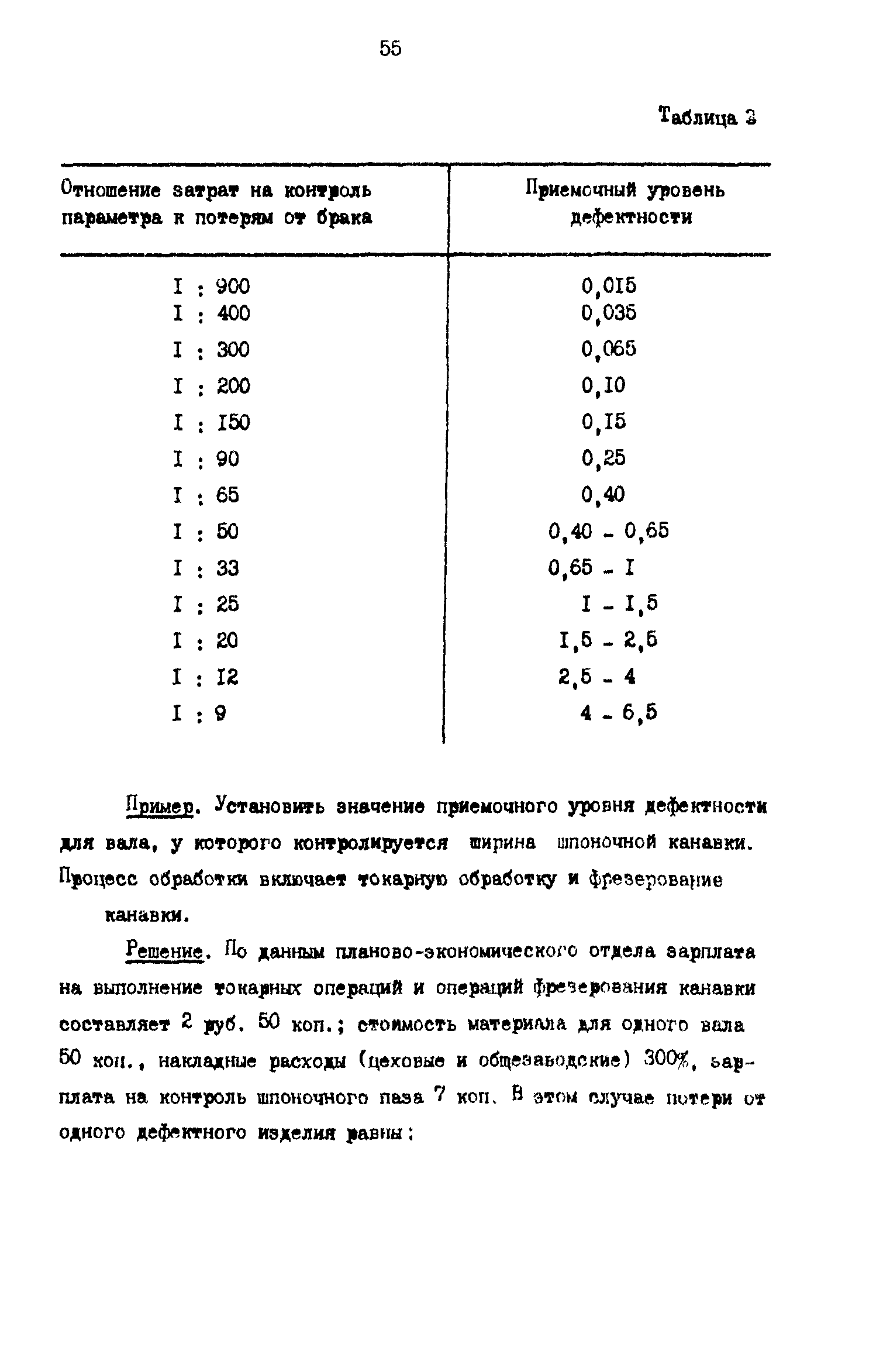 Р 50-54-55-88