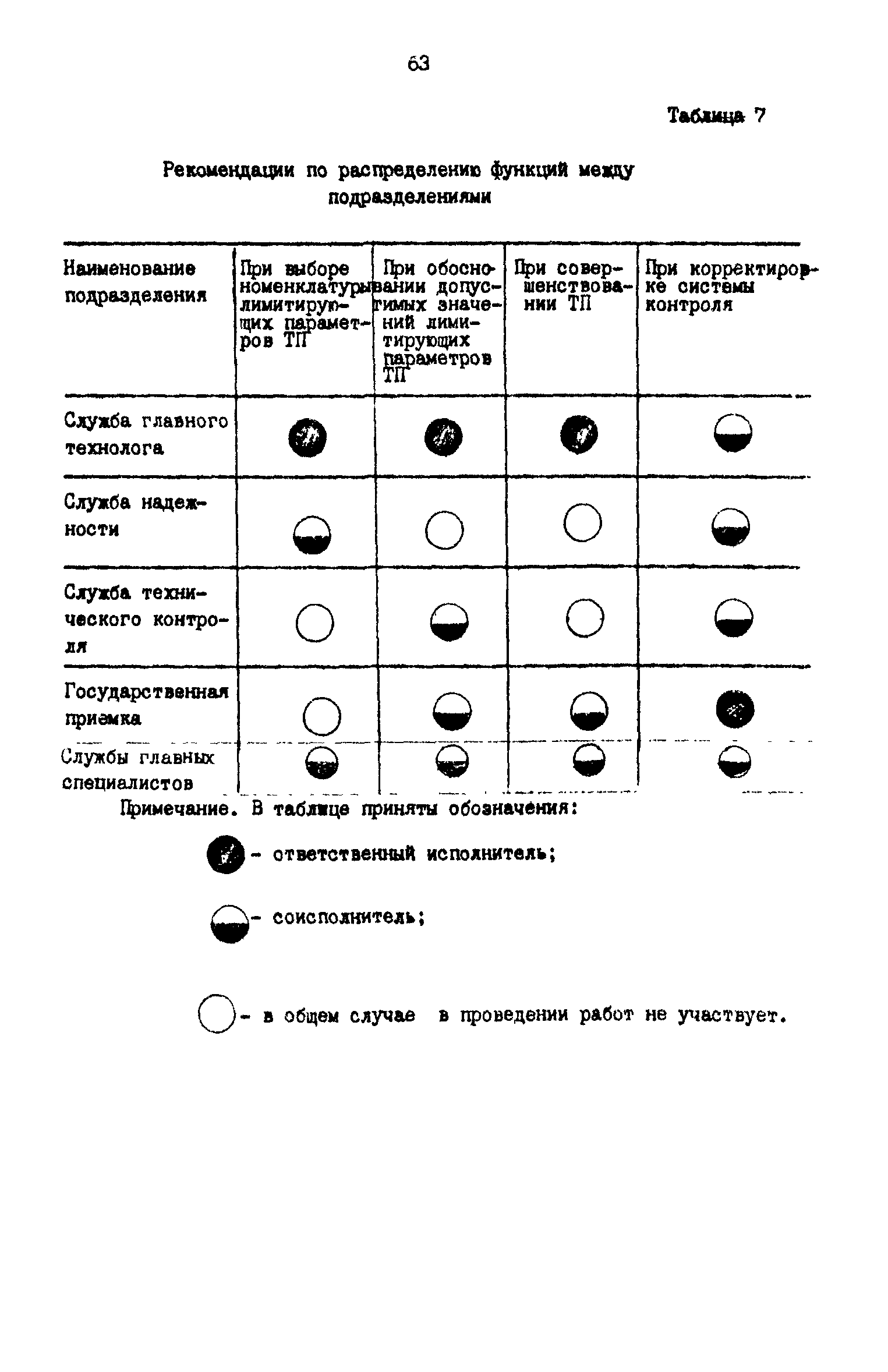 Р 50-54-55-88