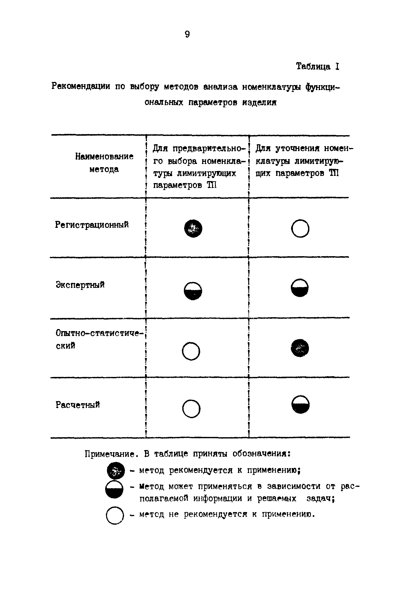 Р 50-54-55-88