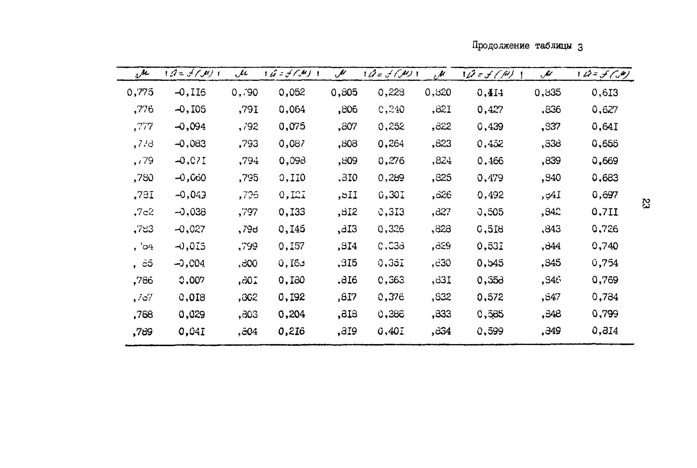 Р 50-54-53-88