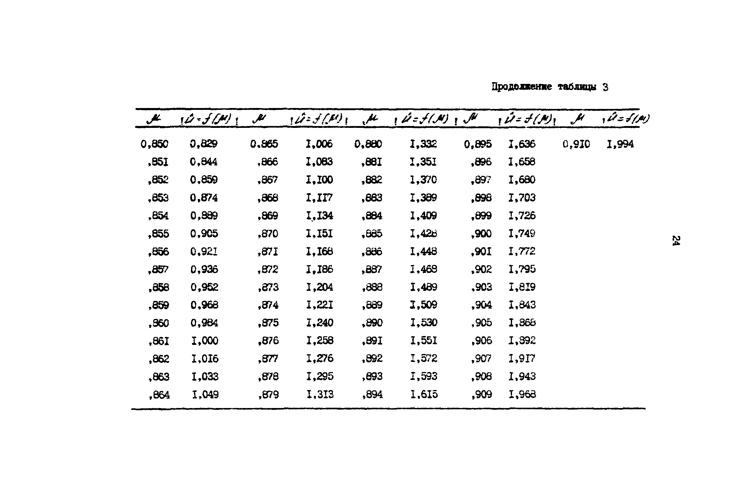 Р 50-54-53-88