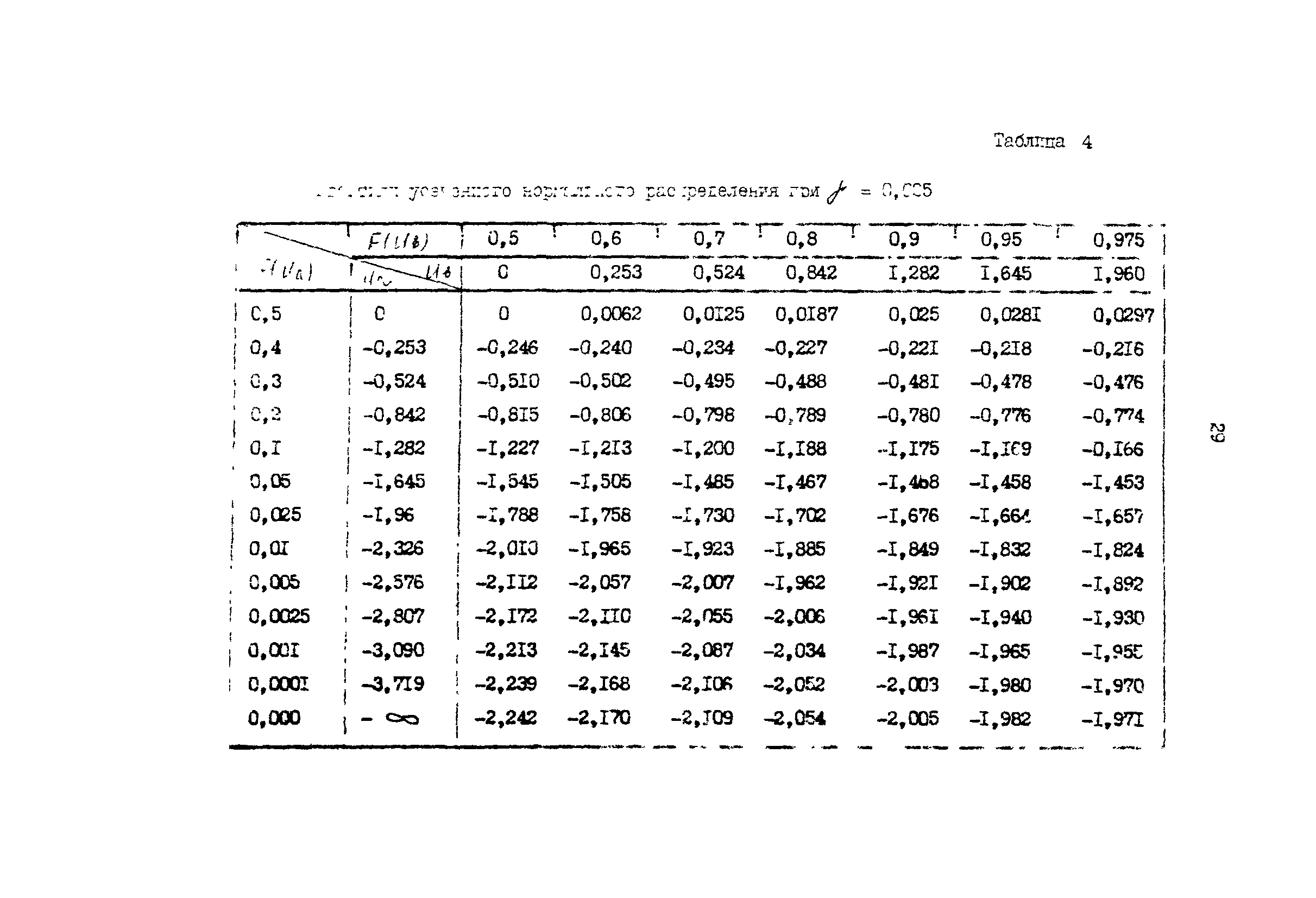 Р 50-54-53-88