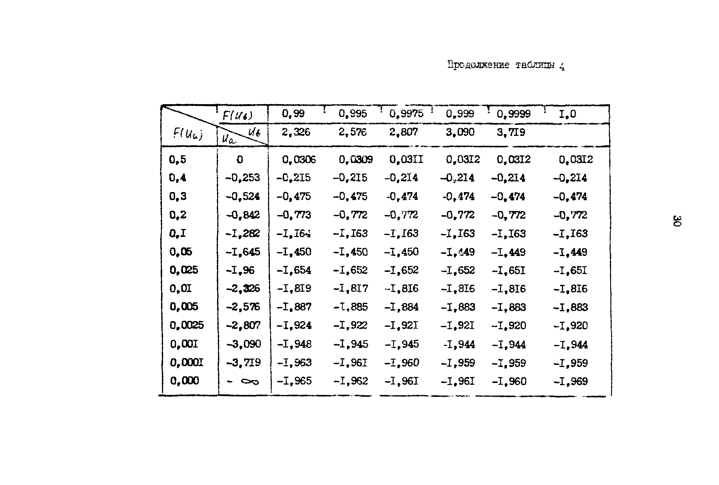 Р 50-54-53-88