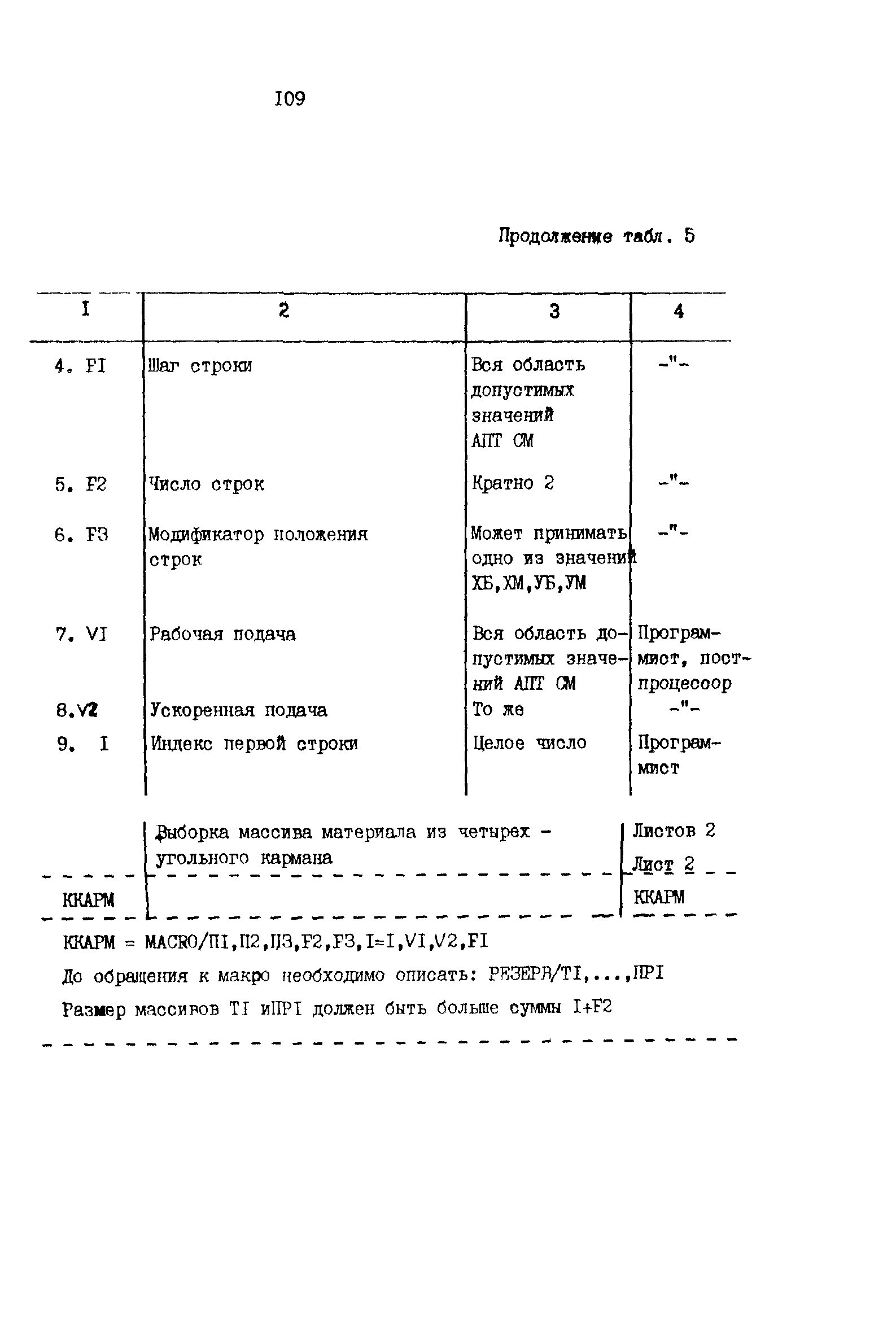 Р 50-54-49-88