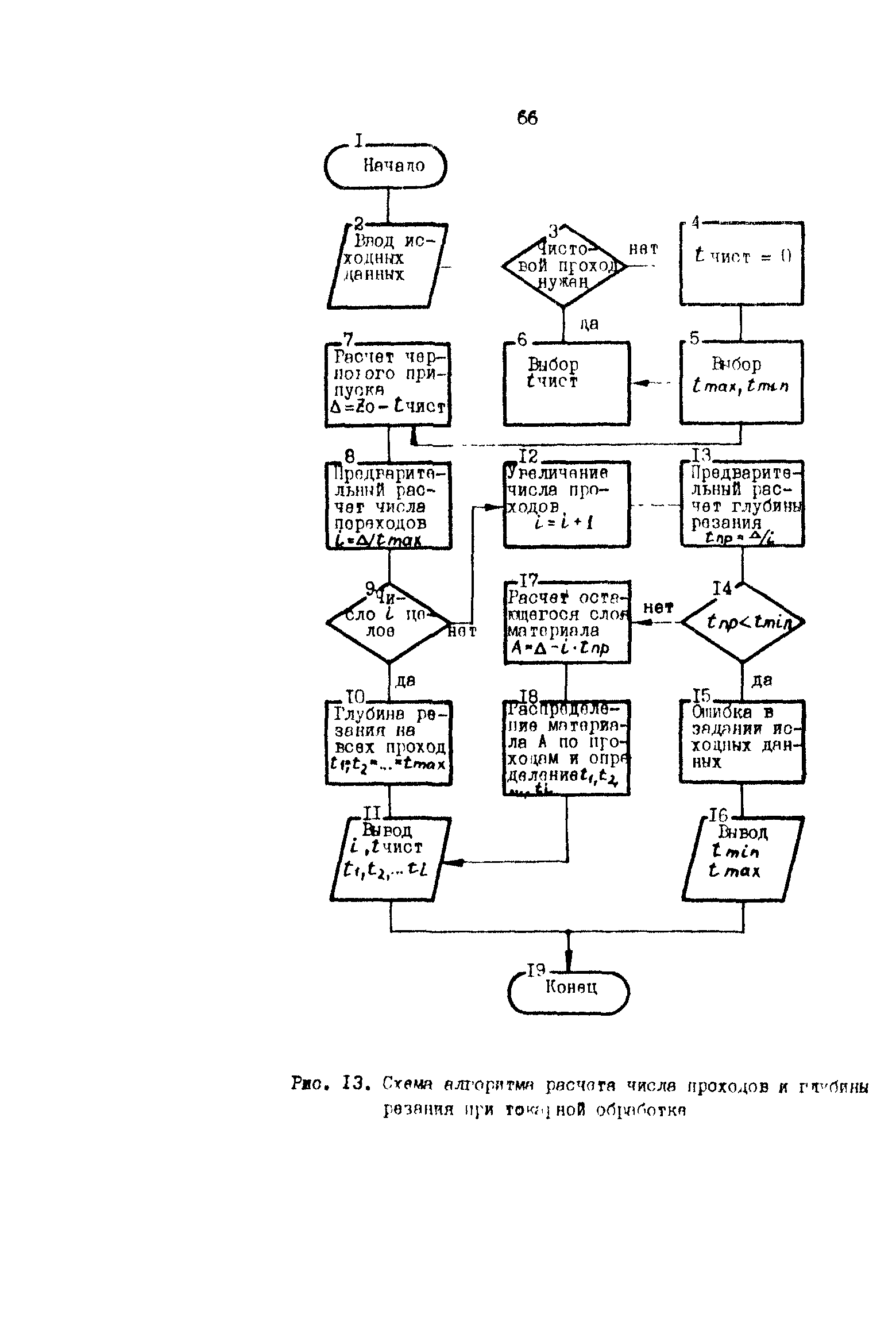 Р 50-54-49-88