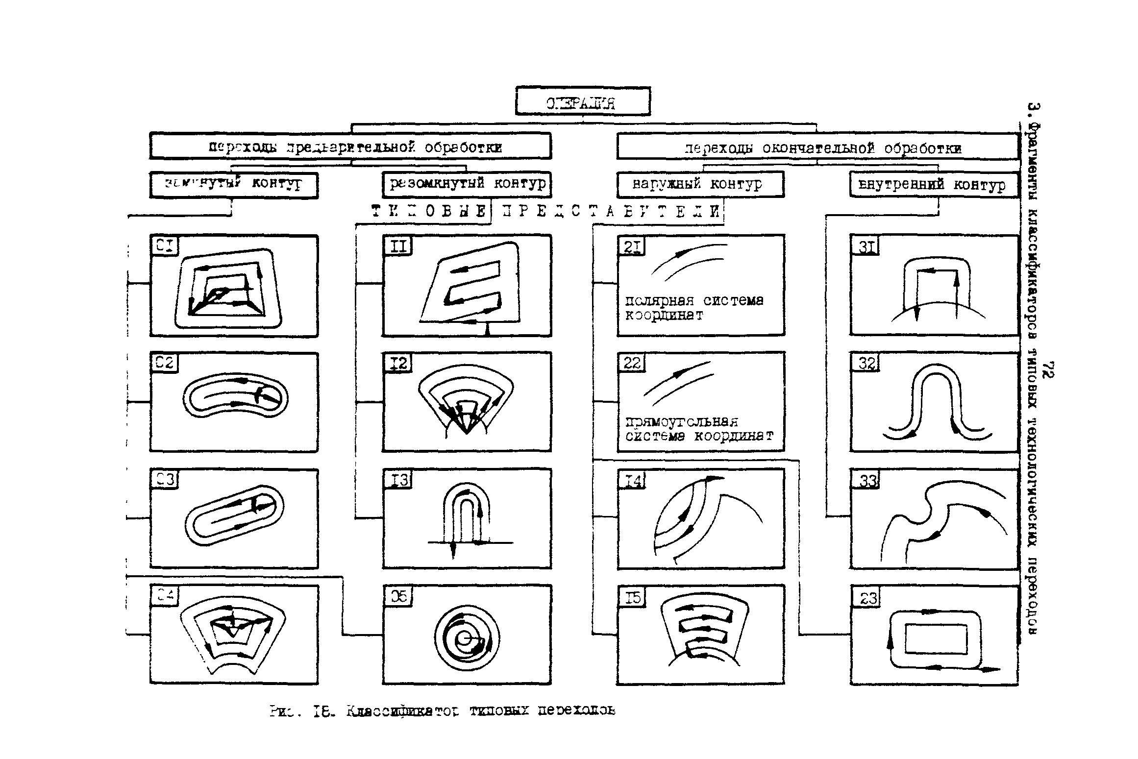 Р 50-54-49-88