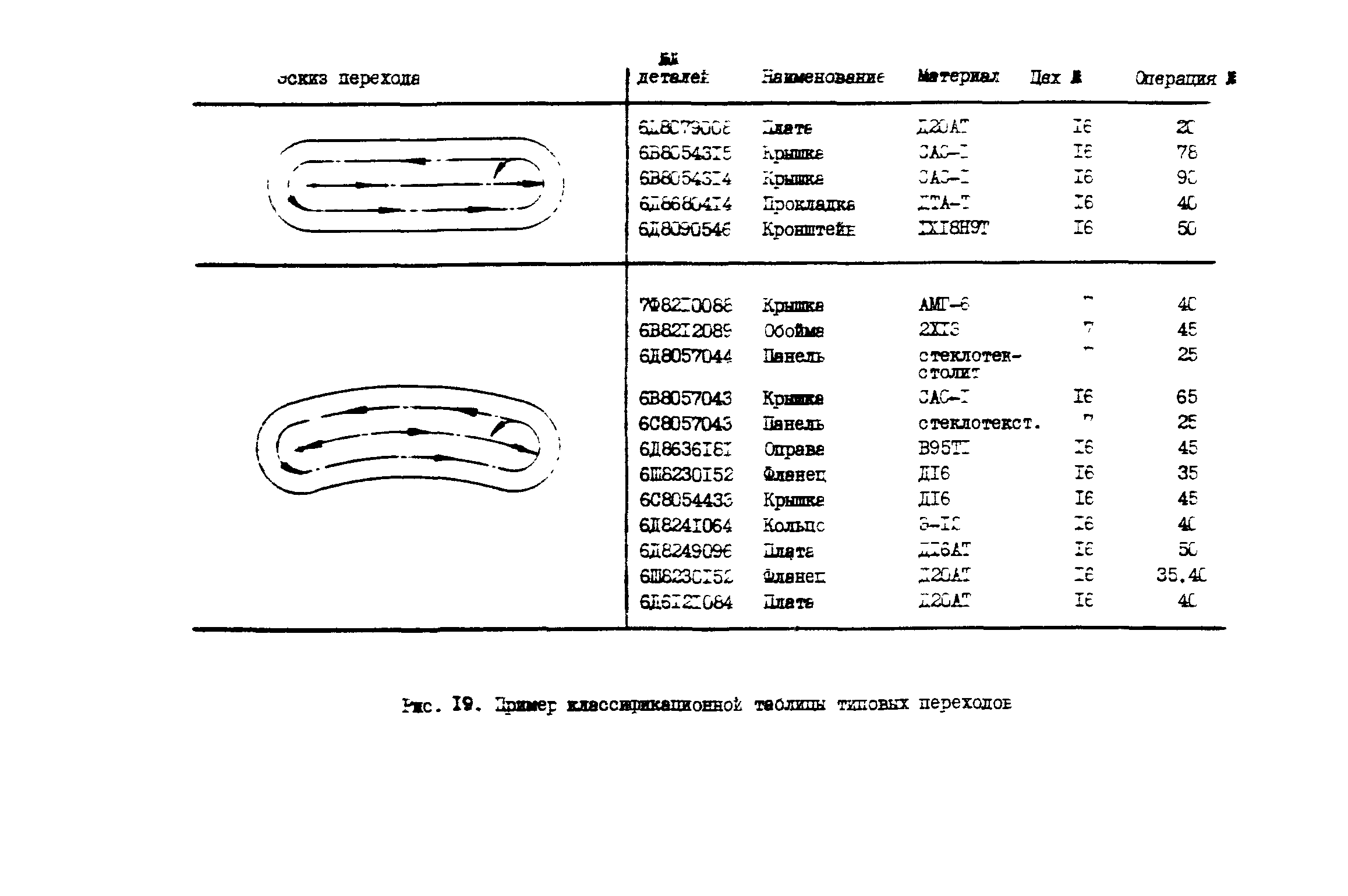 Р 50-54-49-88