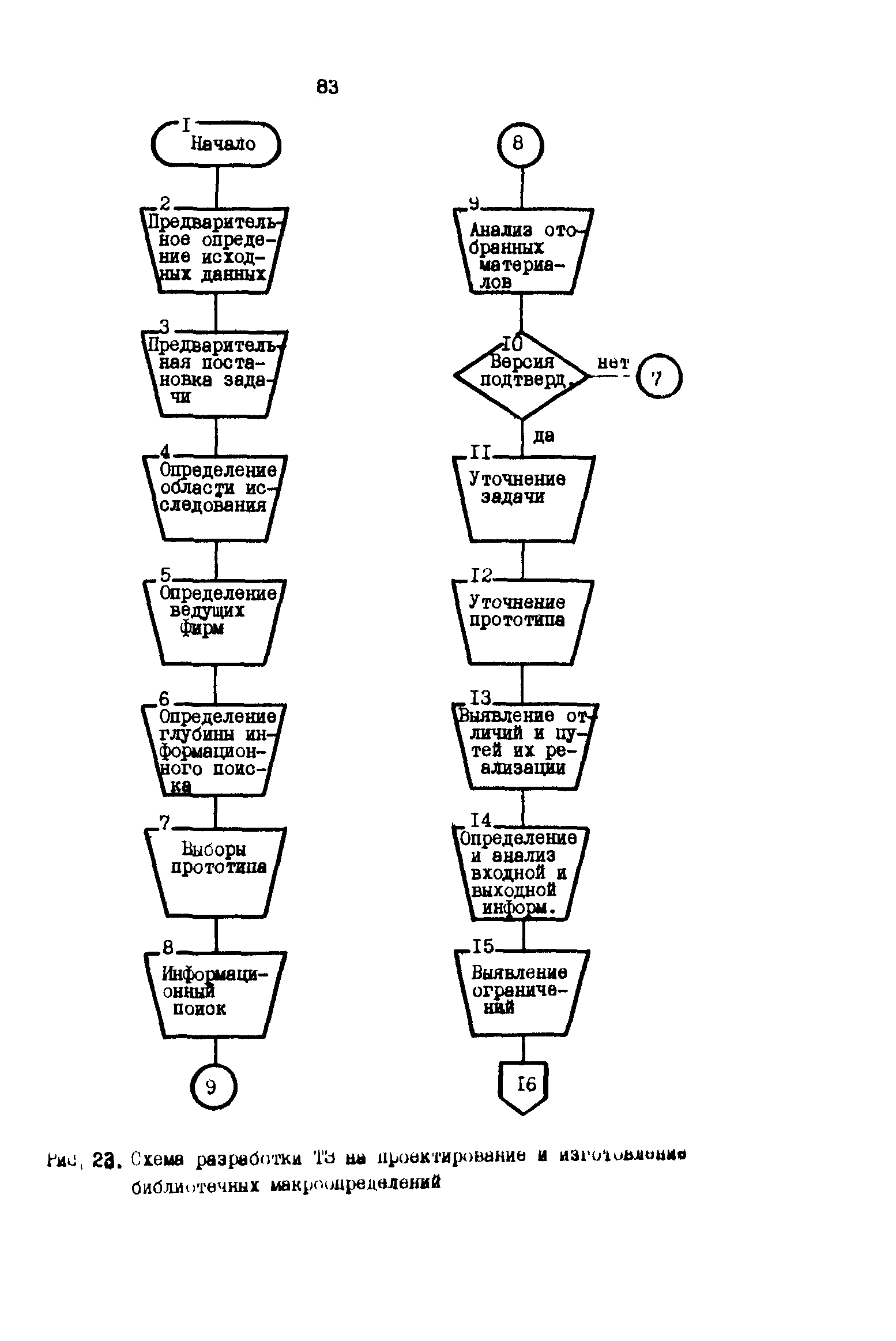 Р 50-54-49-88