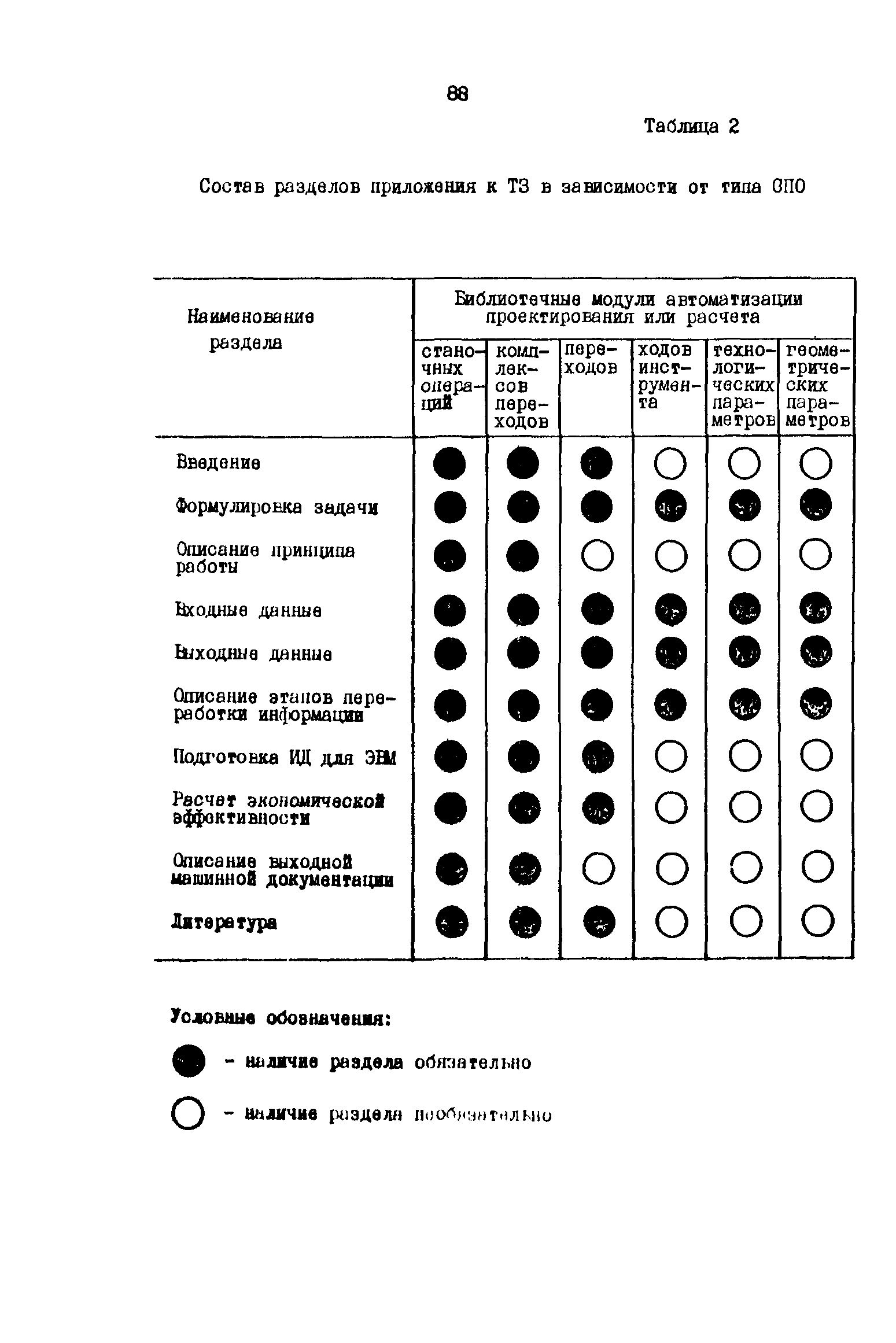 Р 50-54-49-88