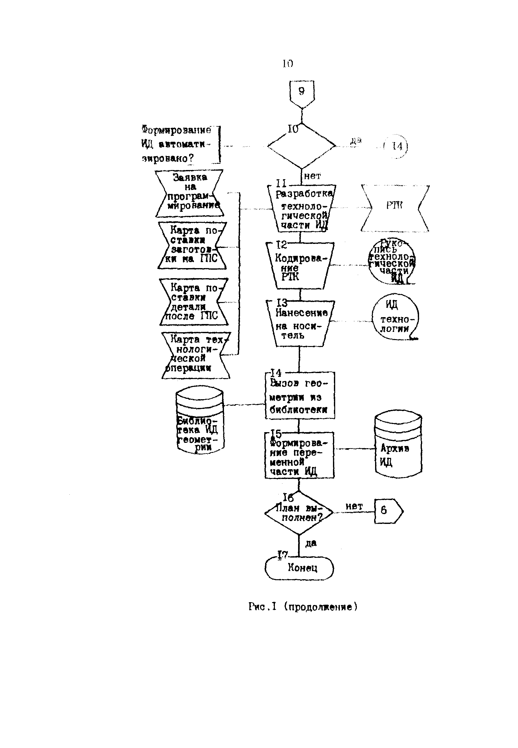 Р 50-54-49-88