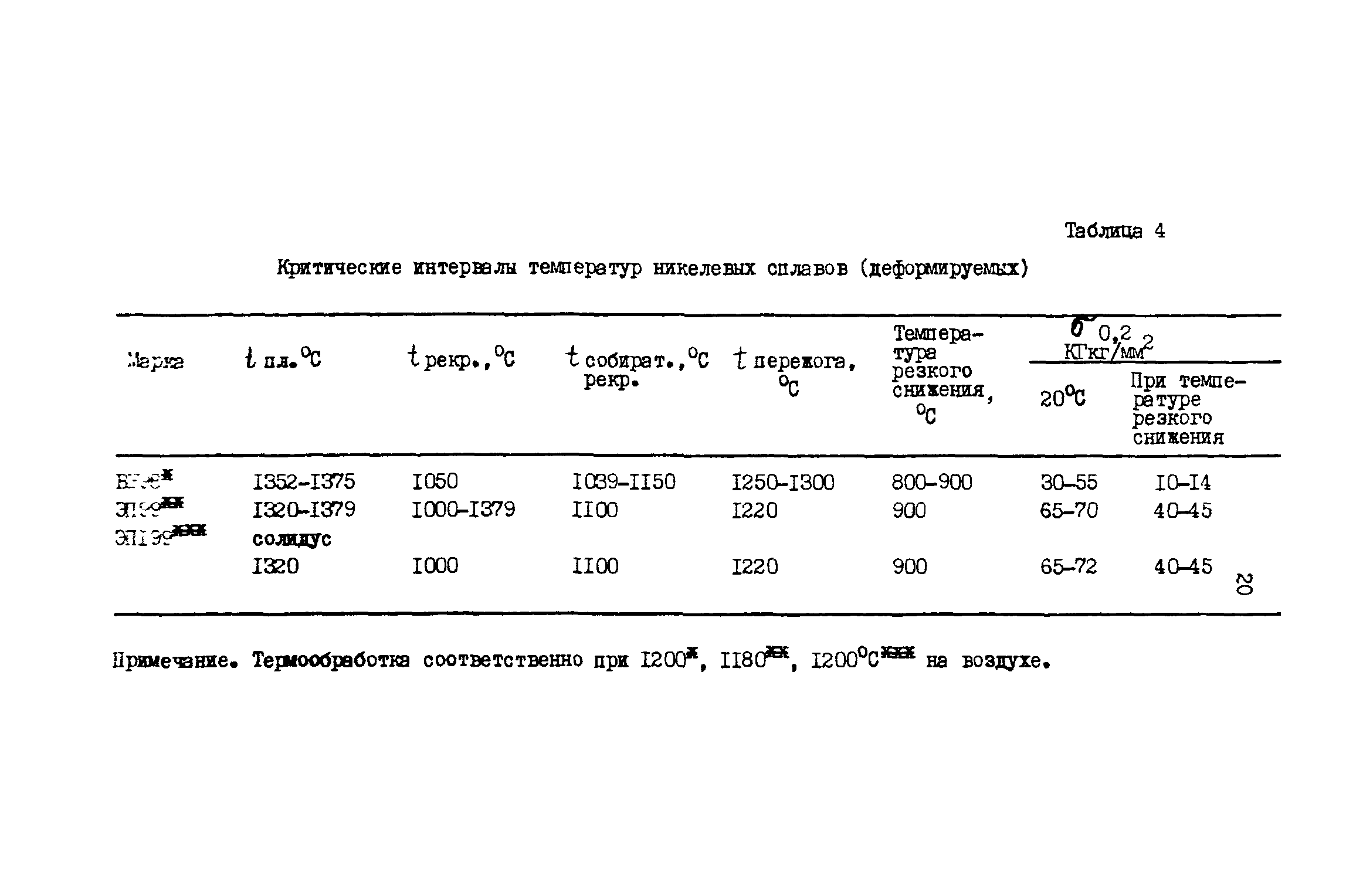 Р 50-54-48-88