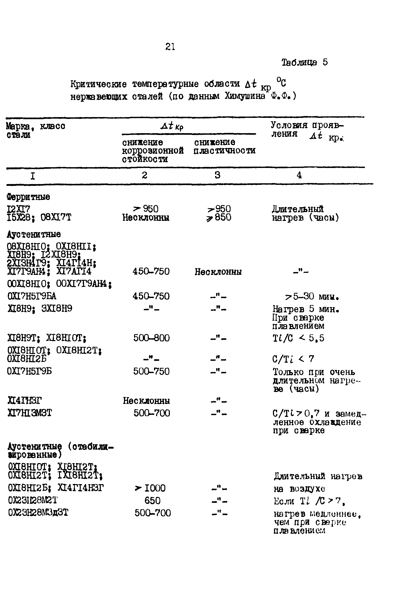 Р 50-54-48-88