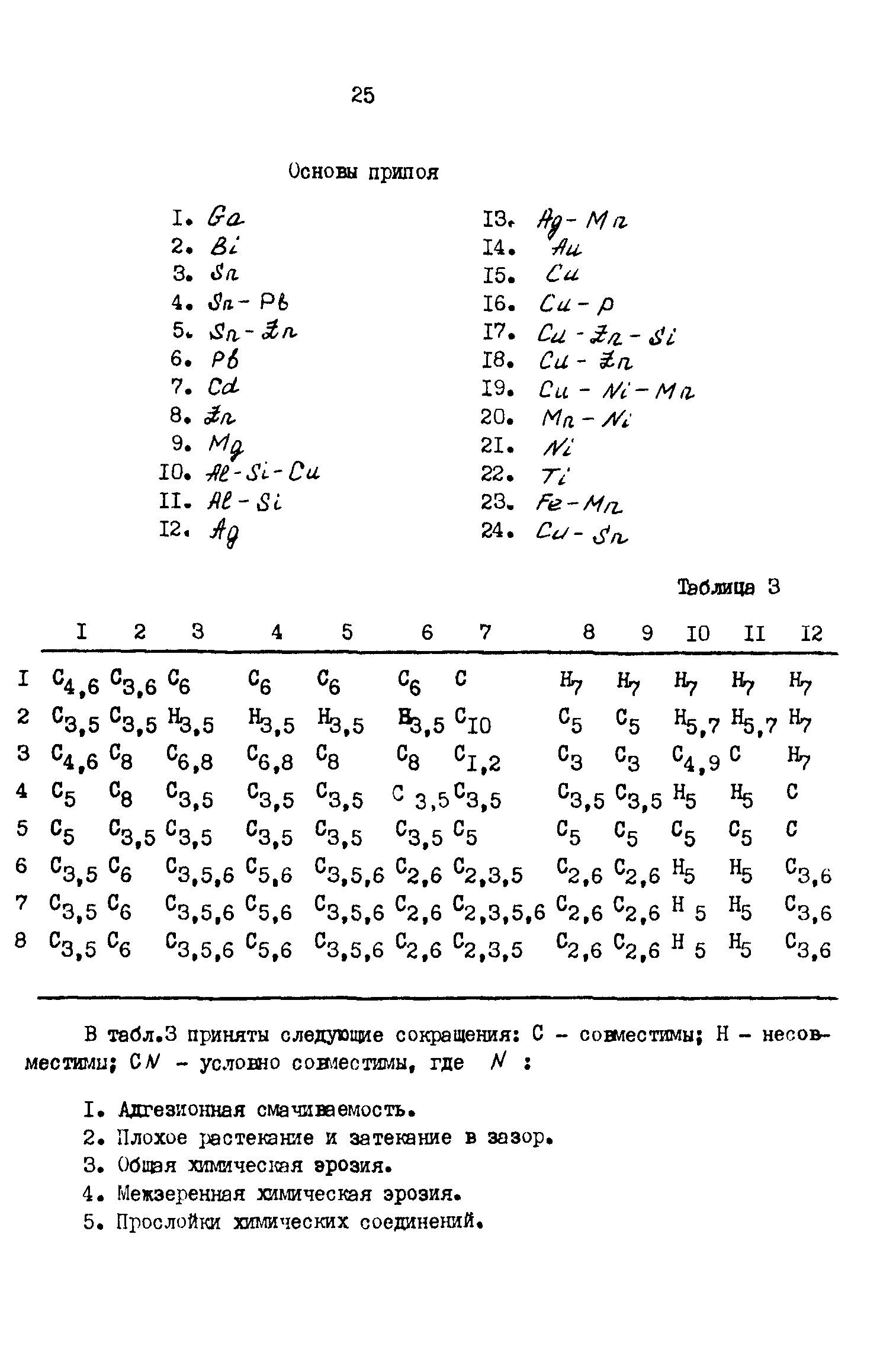 Р 50-54-48-88