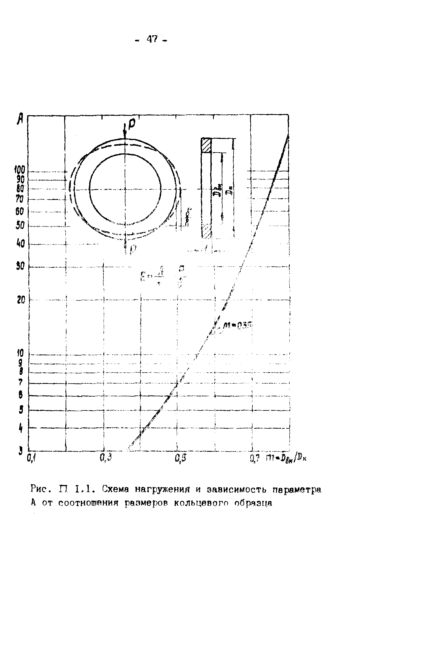 Р 50-54-46-88