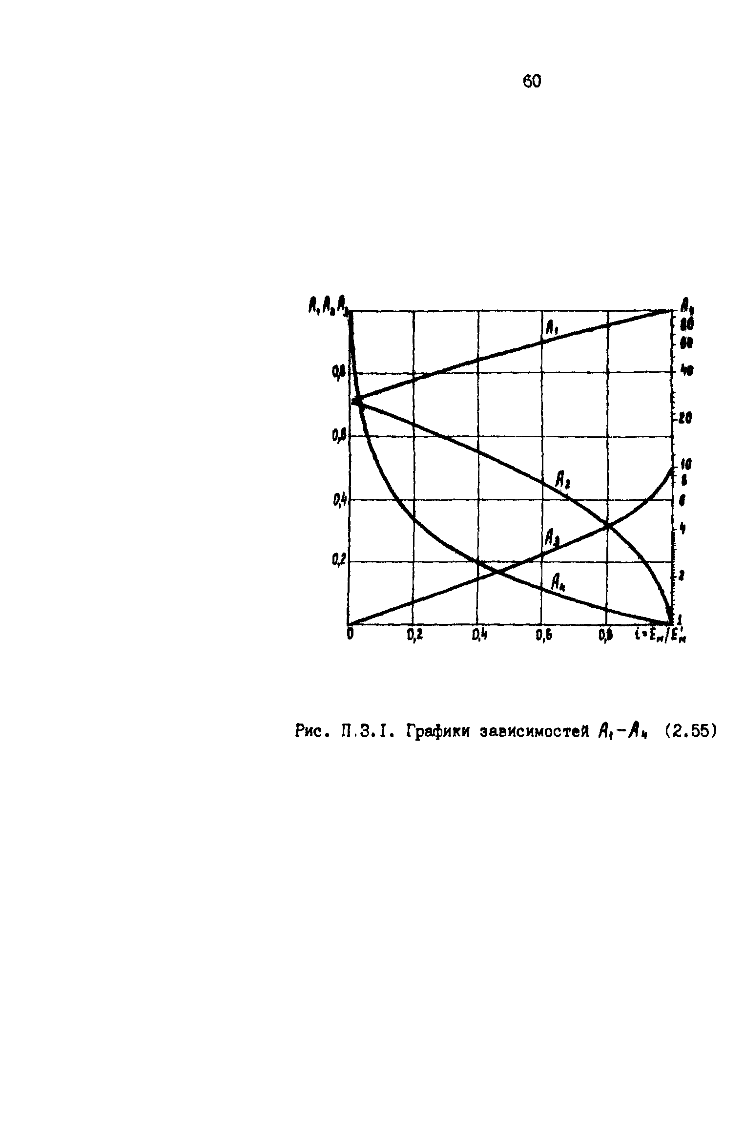 Р 50-54-46-88