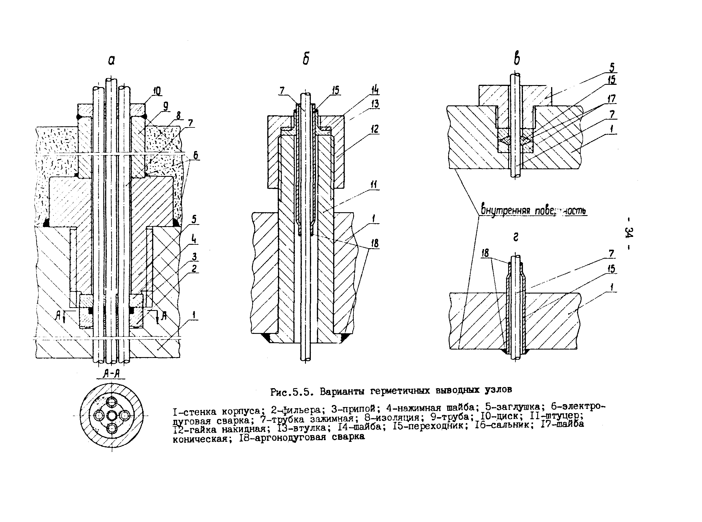 Р 50-54-45-88