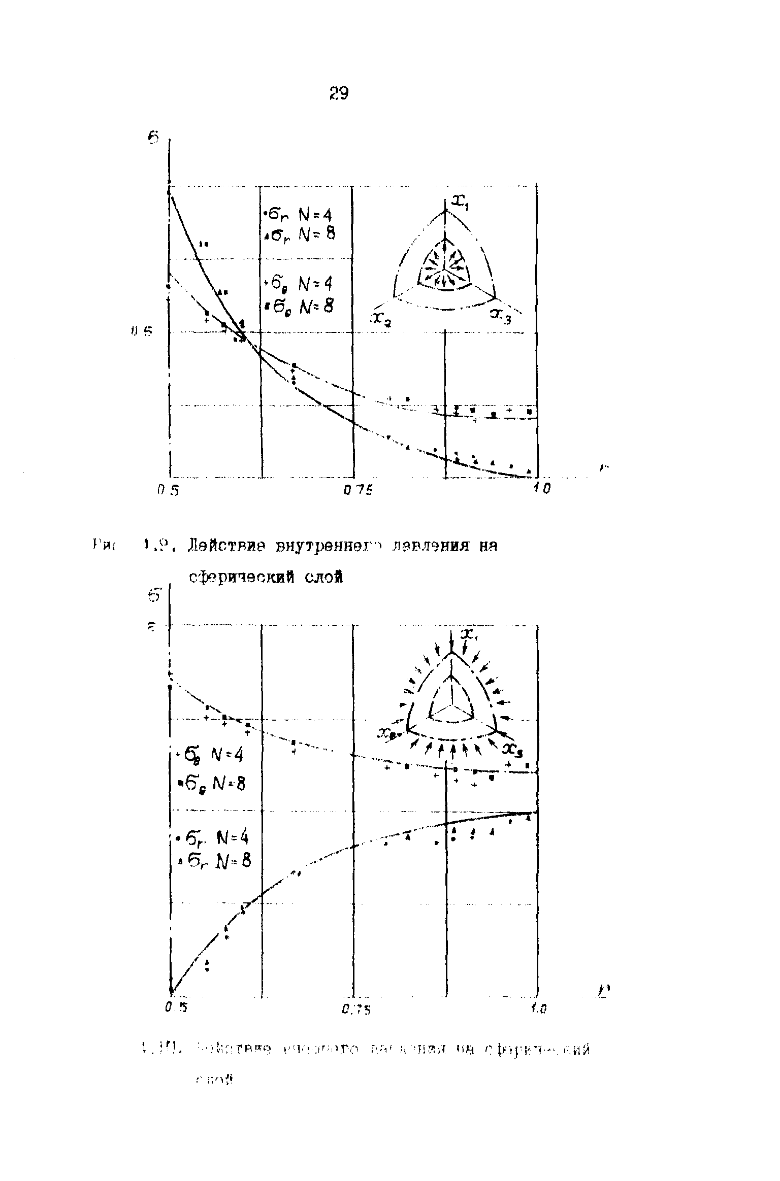 Р 50-54-43-88