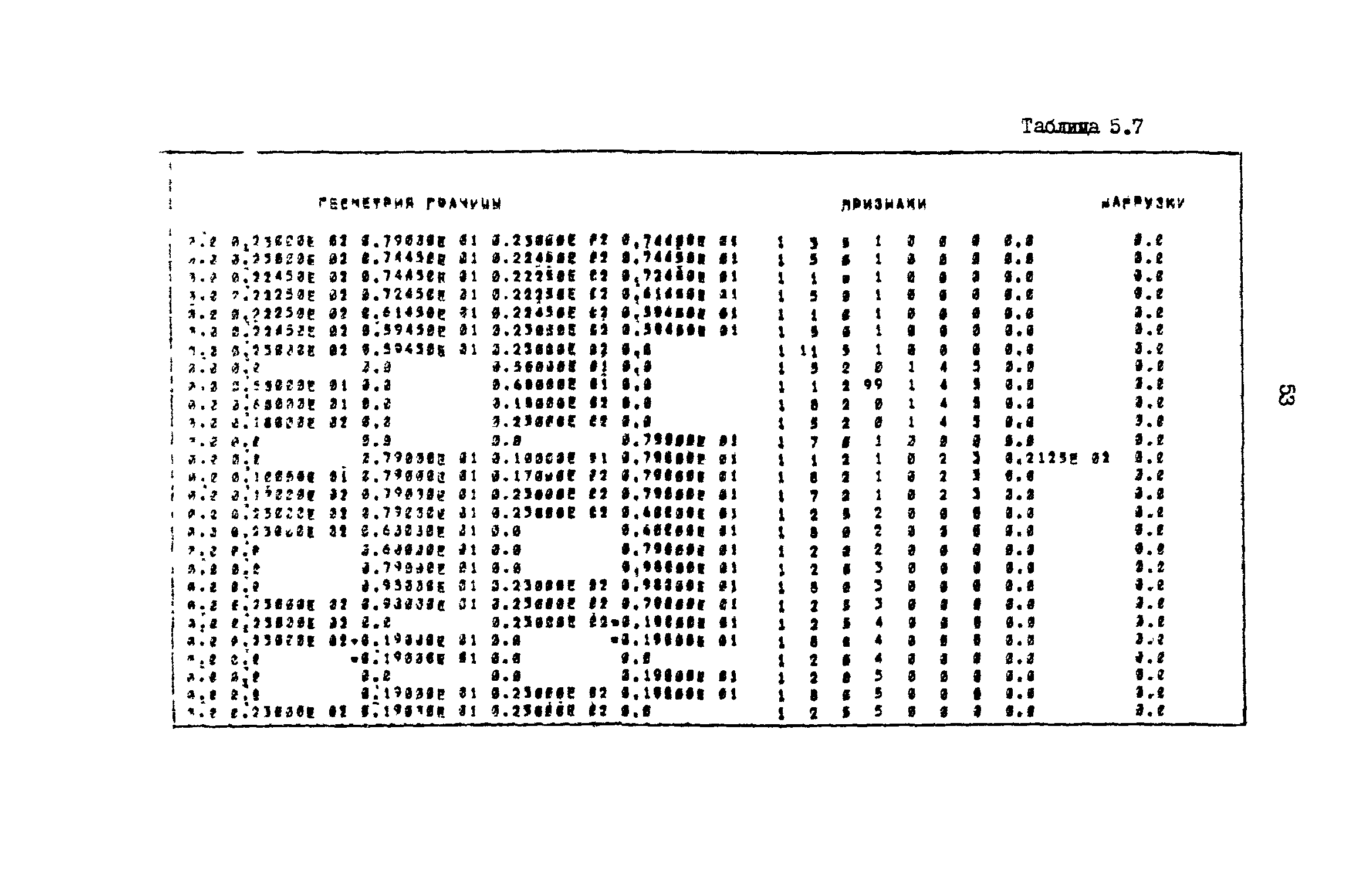 Р 50-54-43-88