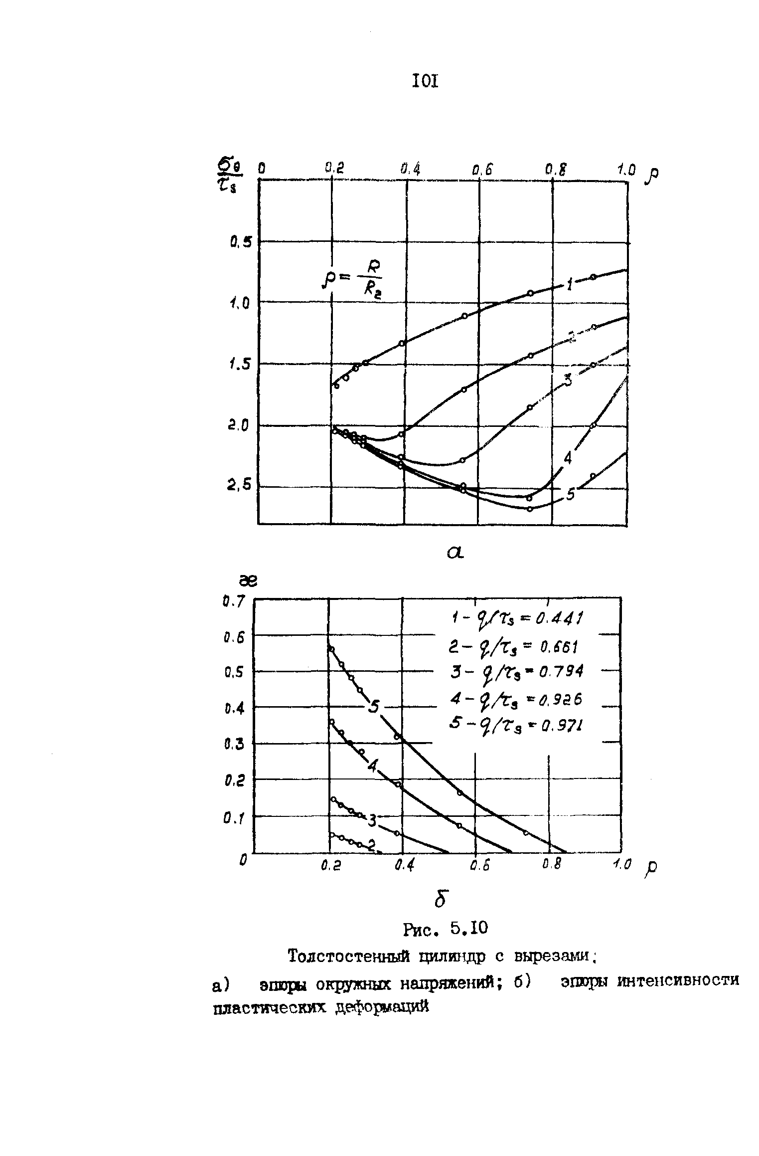 Р 50-54-42-88