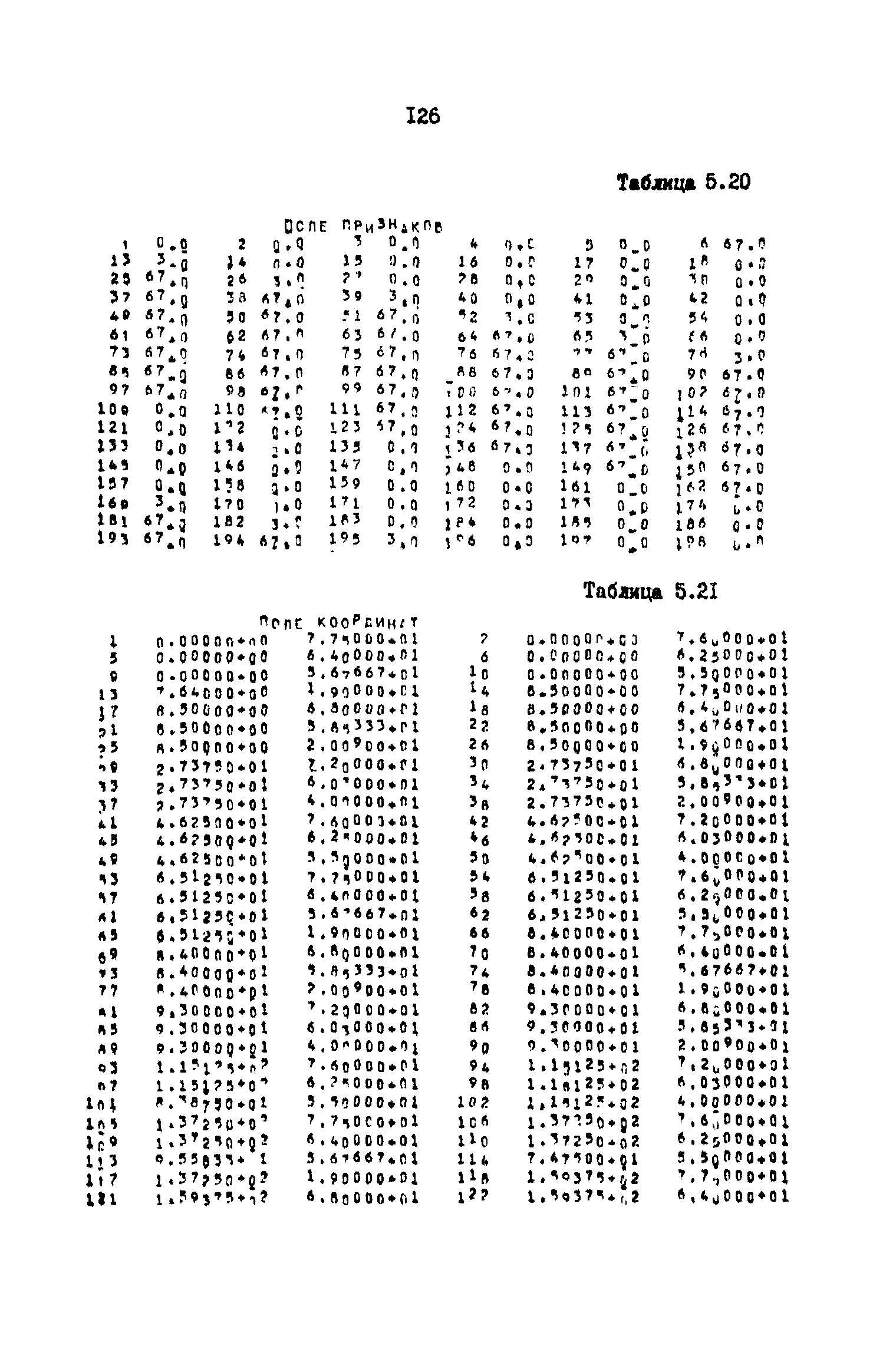 Р 50-54-42-88