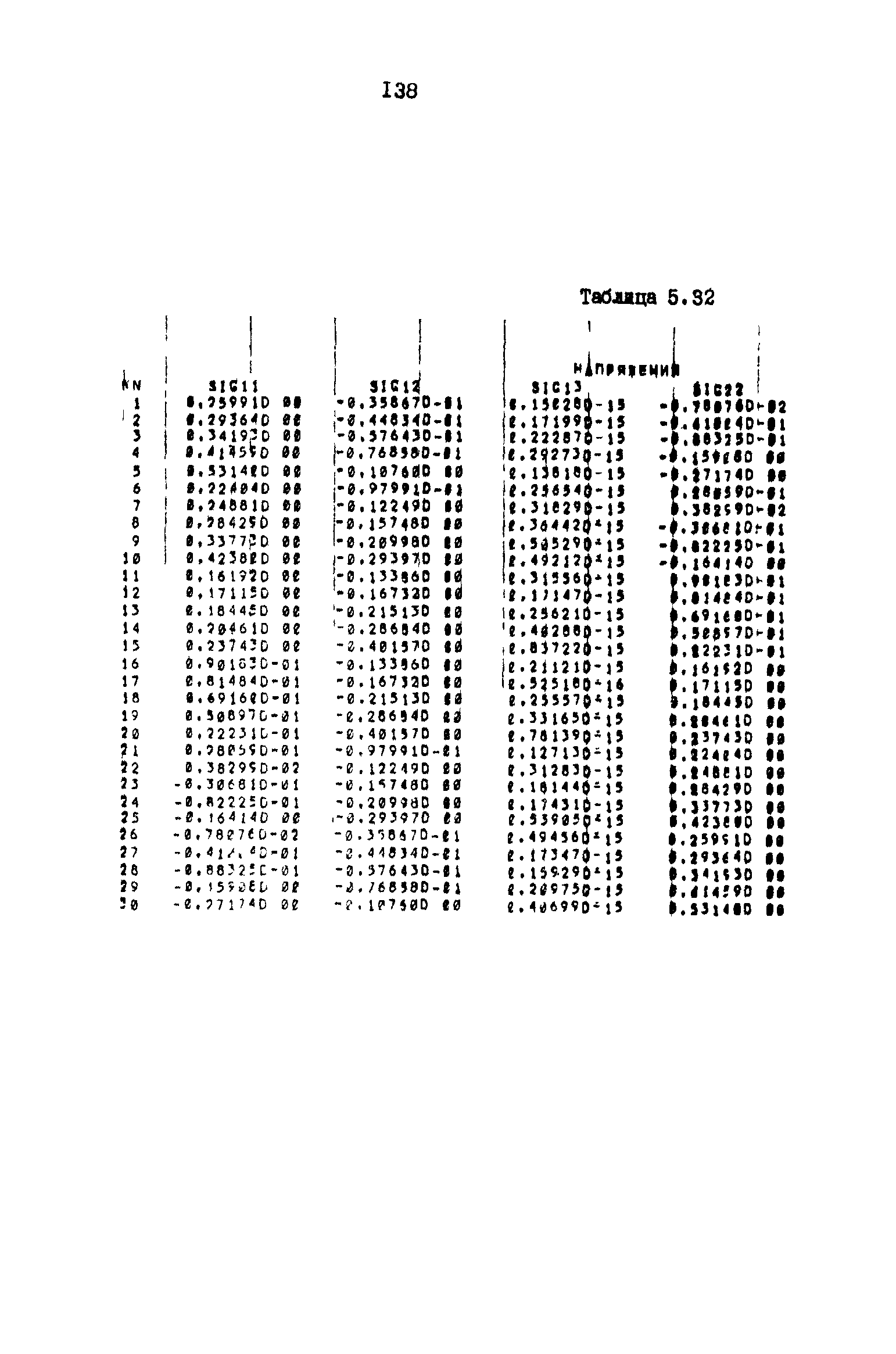 Р 50-54-42-88