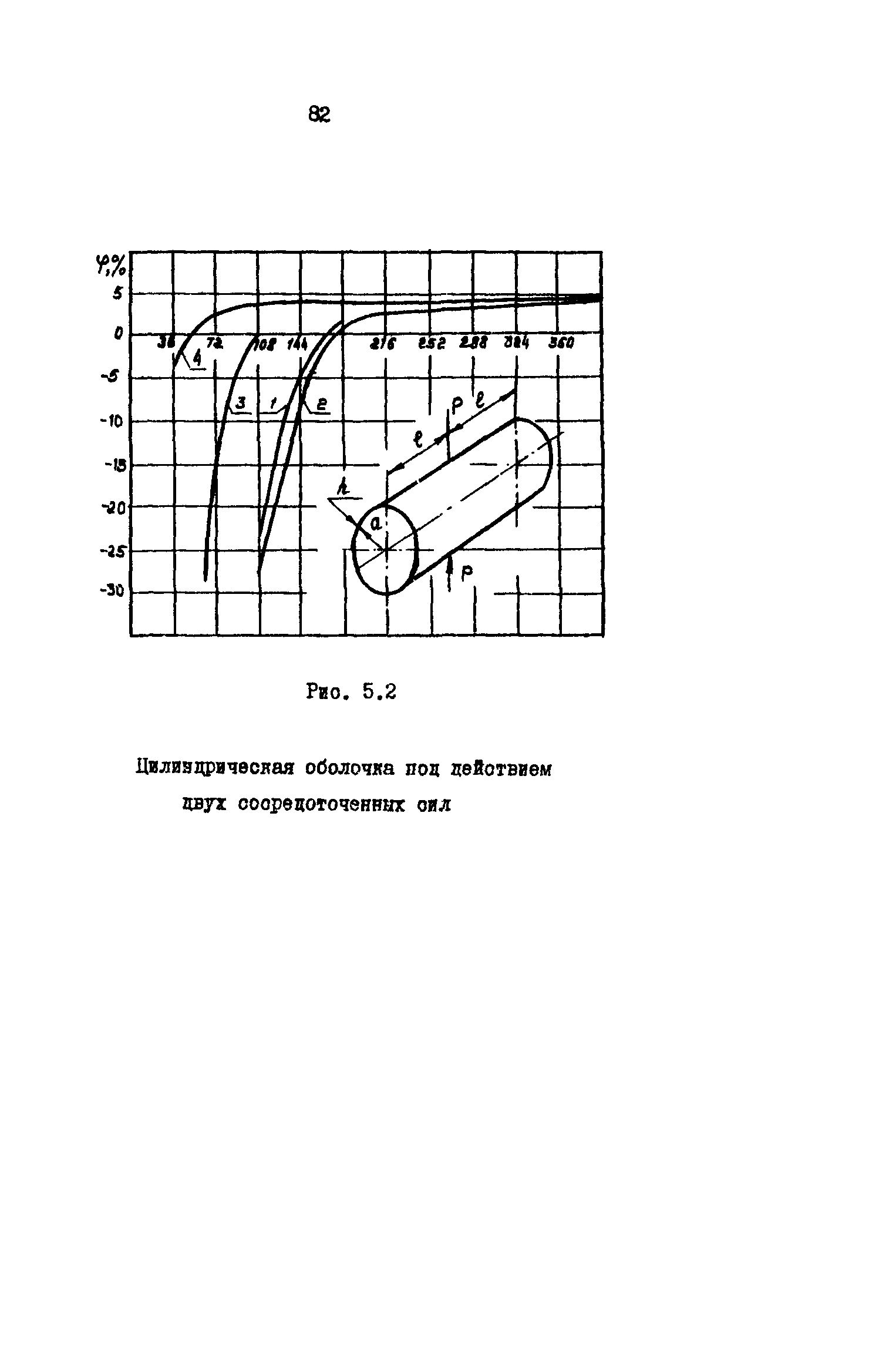 Р 50-54-42-88