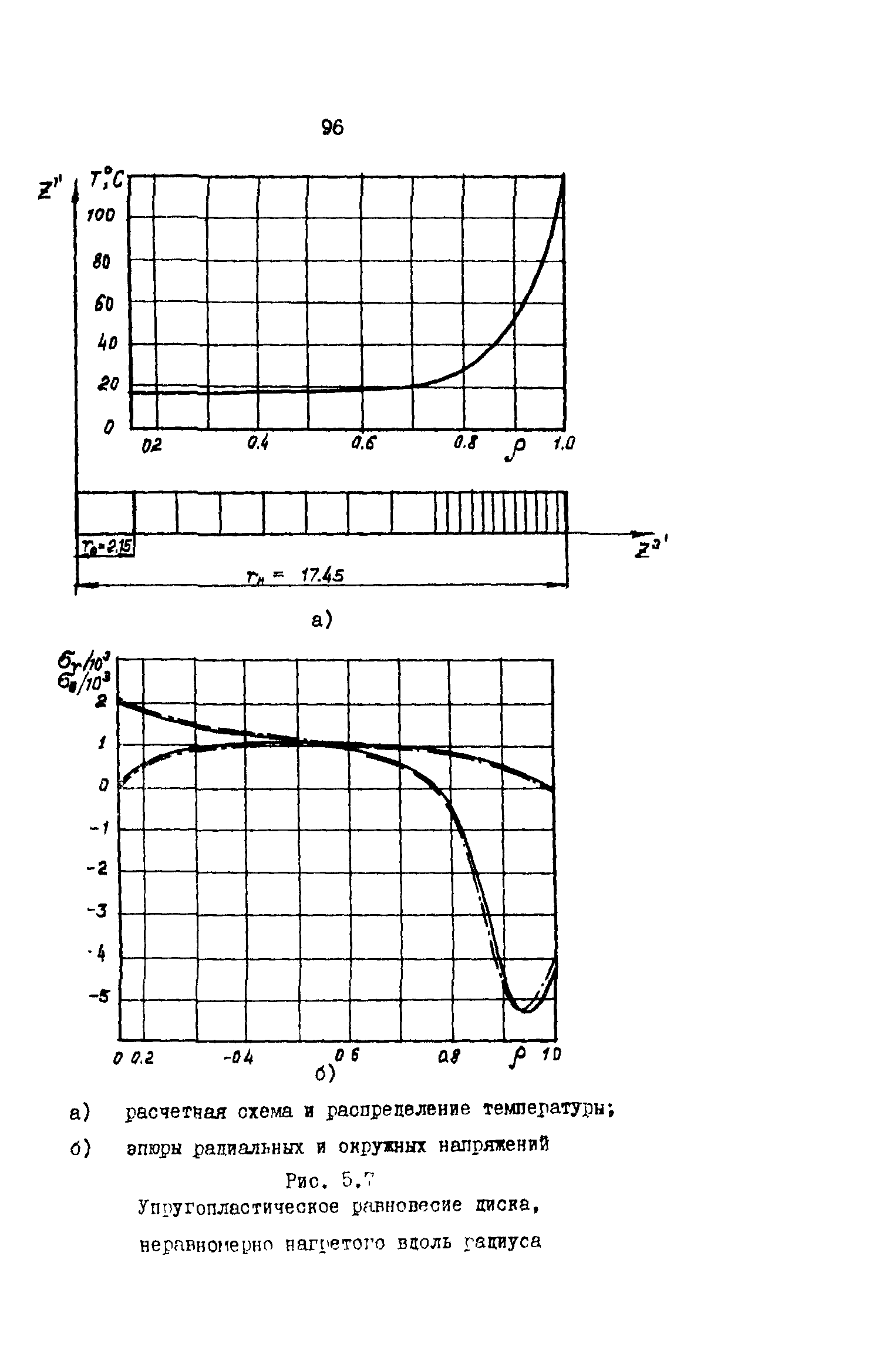 Р 50-54-42-88