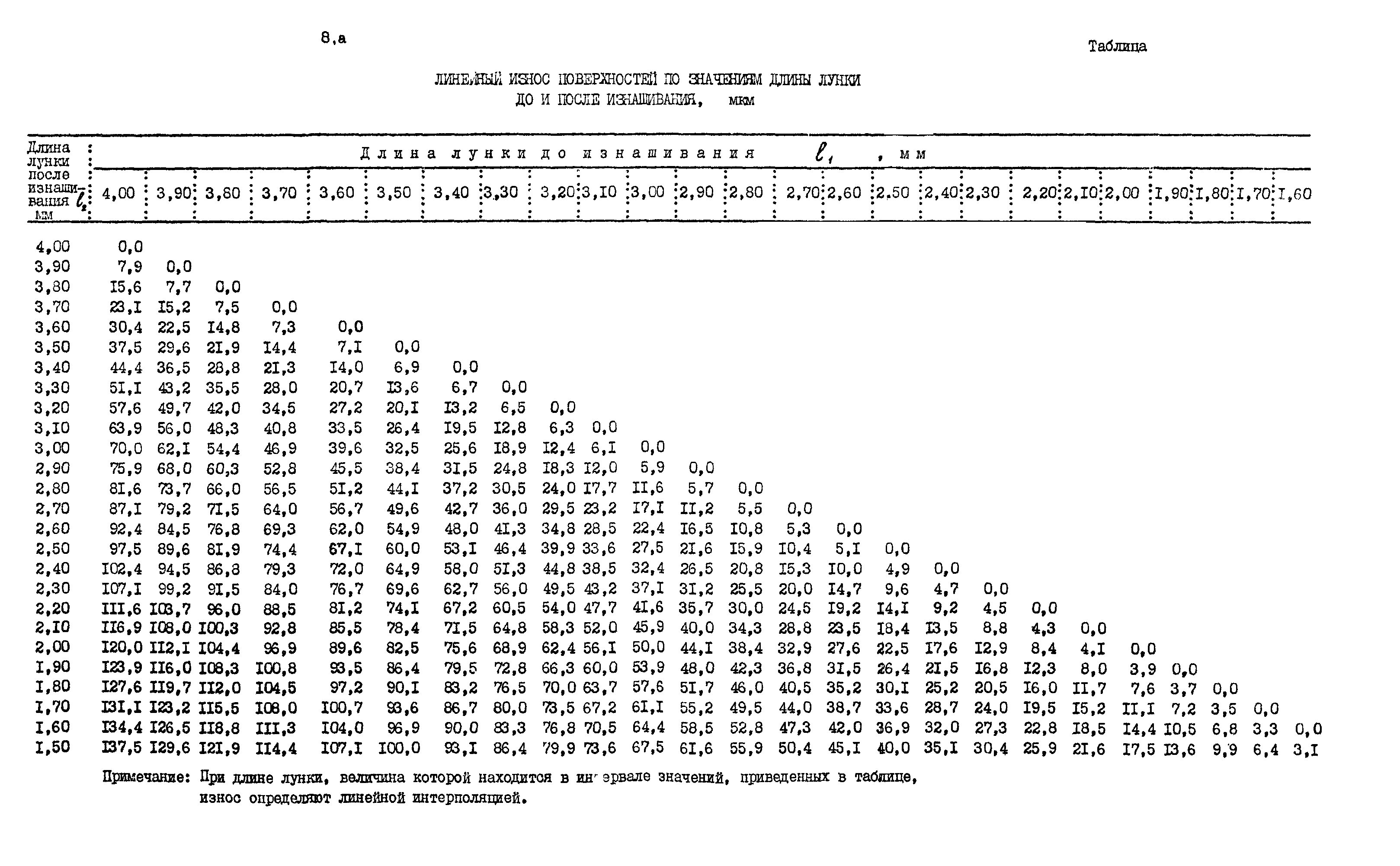 Р 50-54-36-88