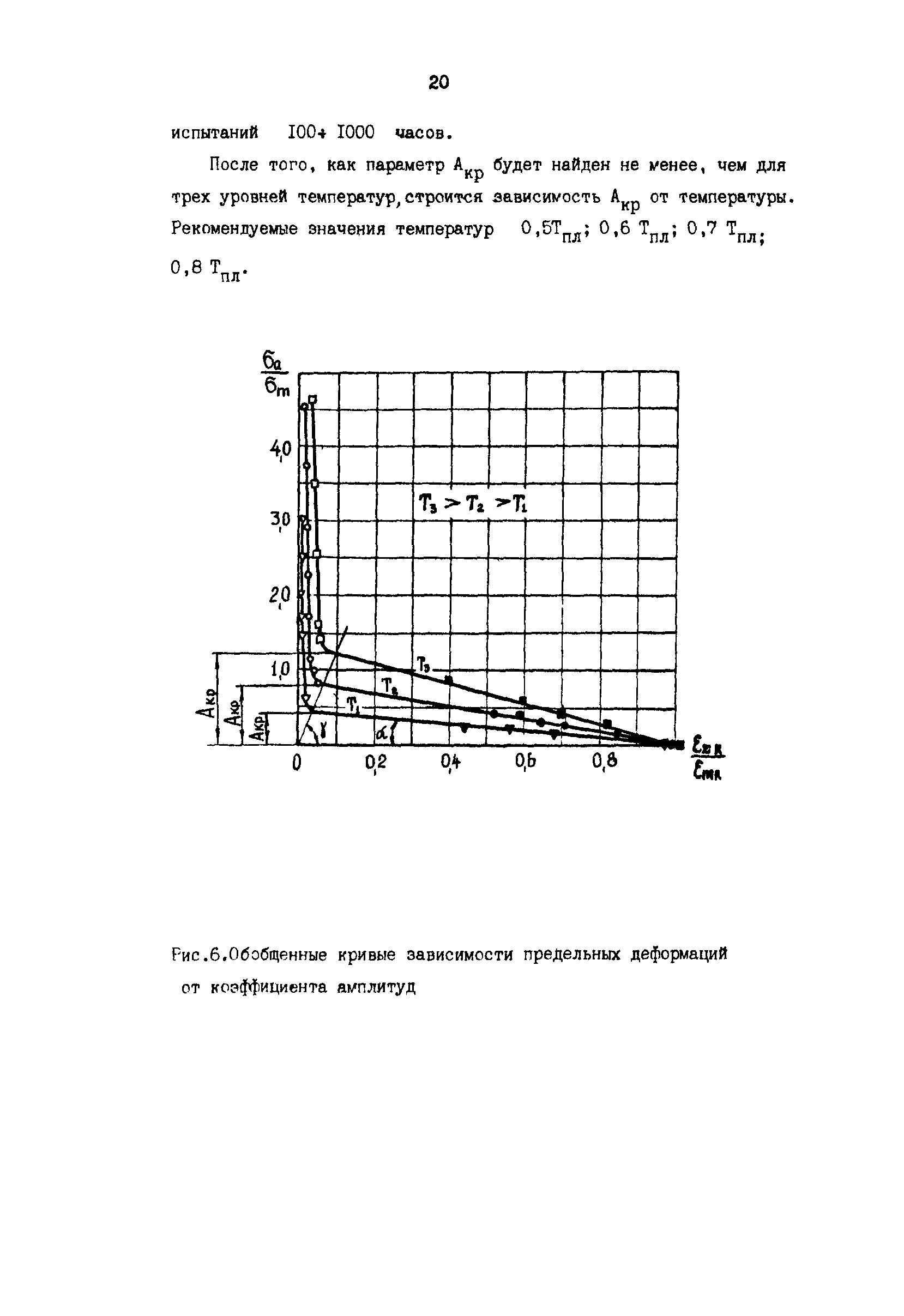 Р 50-54-35-88