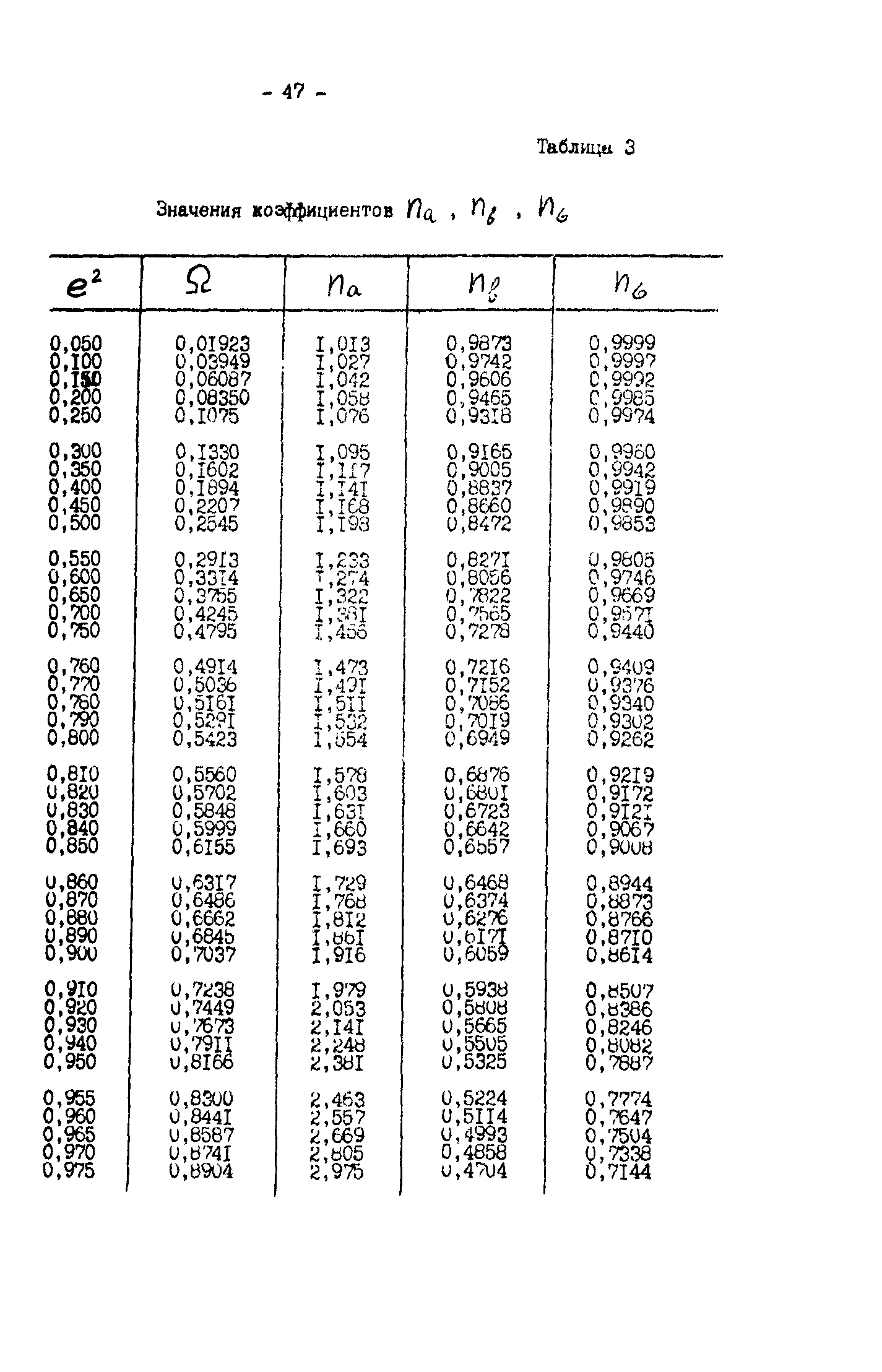 Р 50-54-30-87