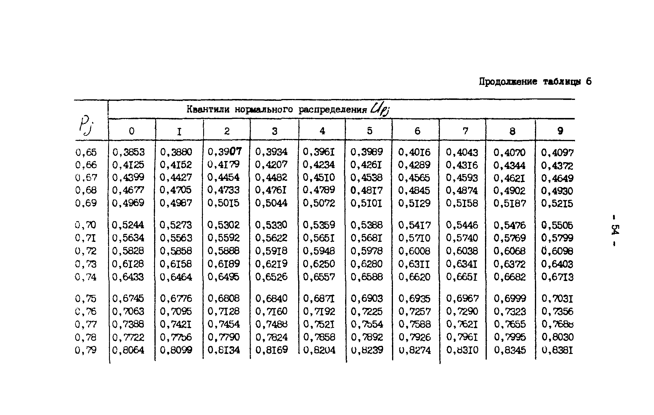 Р 50-54-30-87