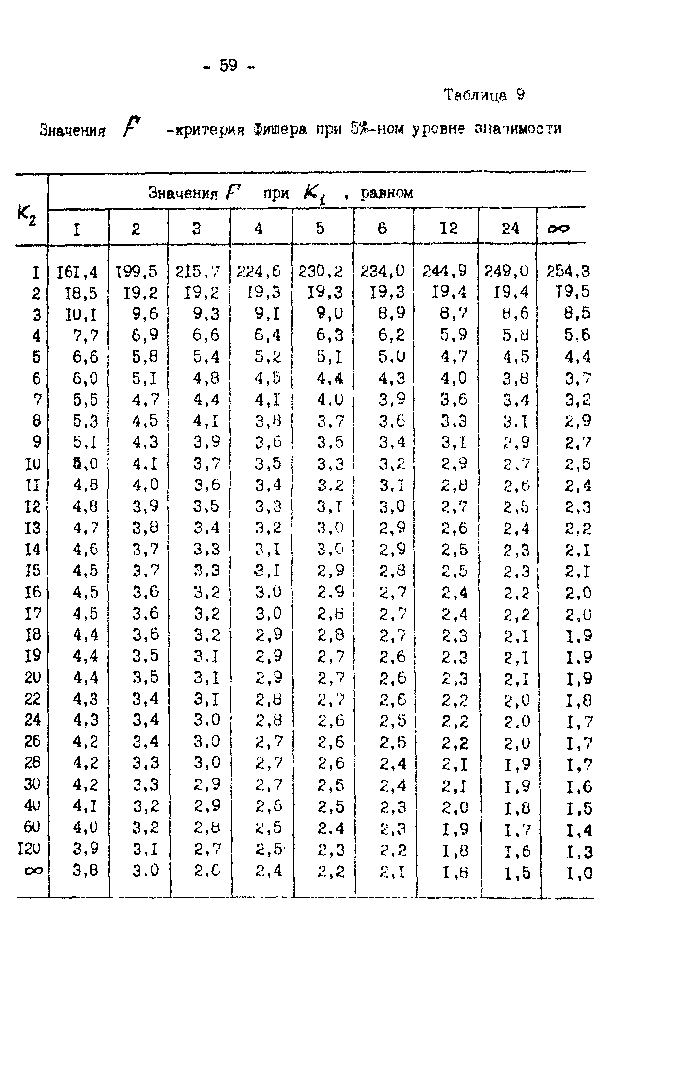 Р 50-54-30-87