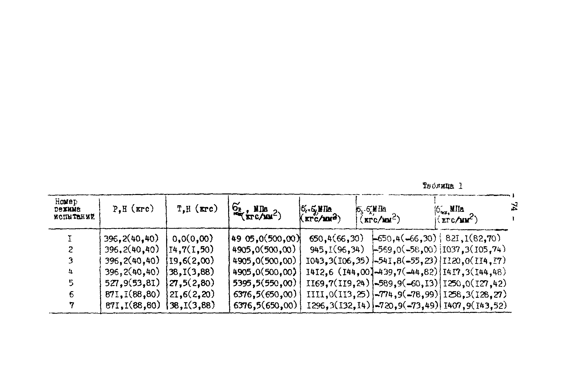 Р 50-54-30-87