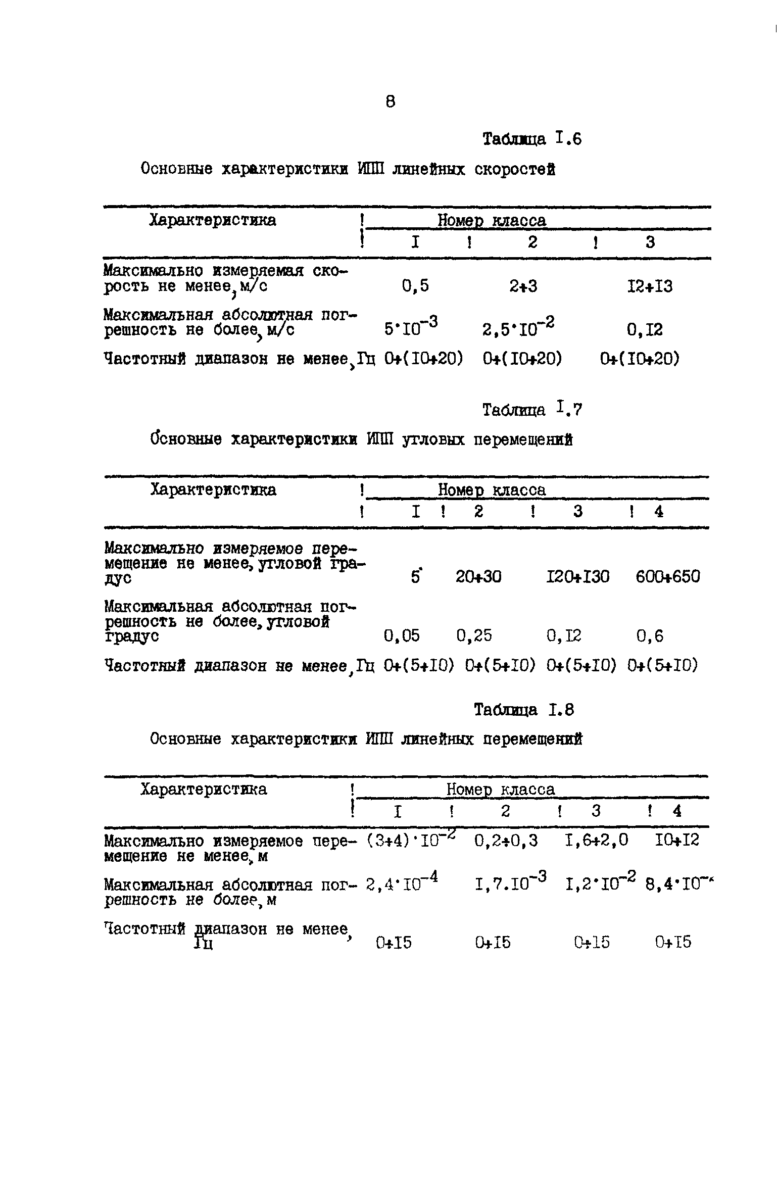 Р 50-54-24-87