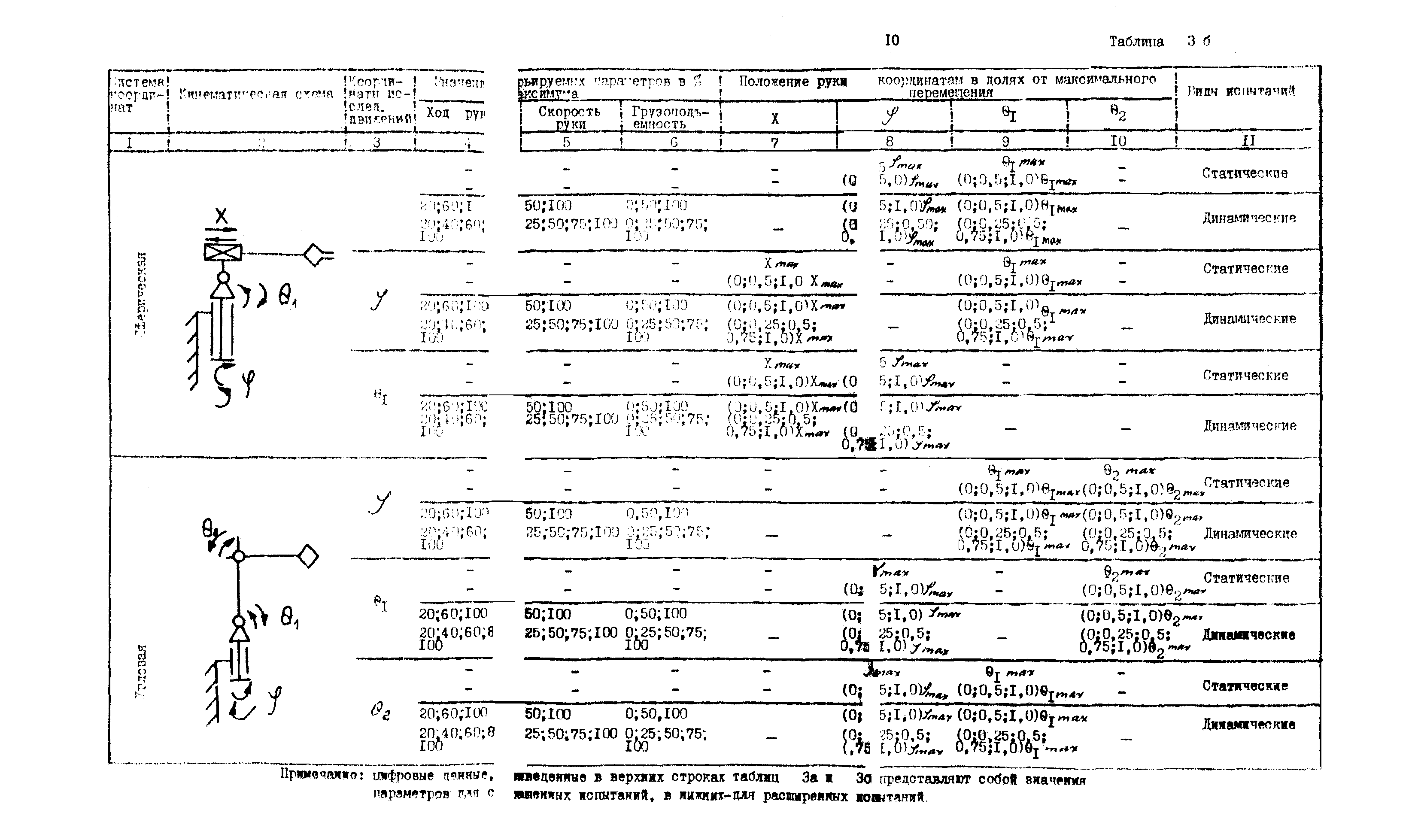 Р 50-54-23-87