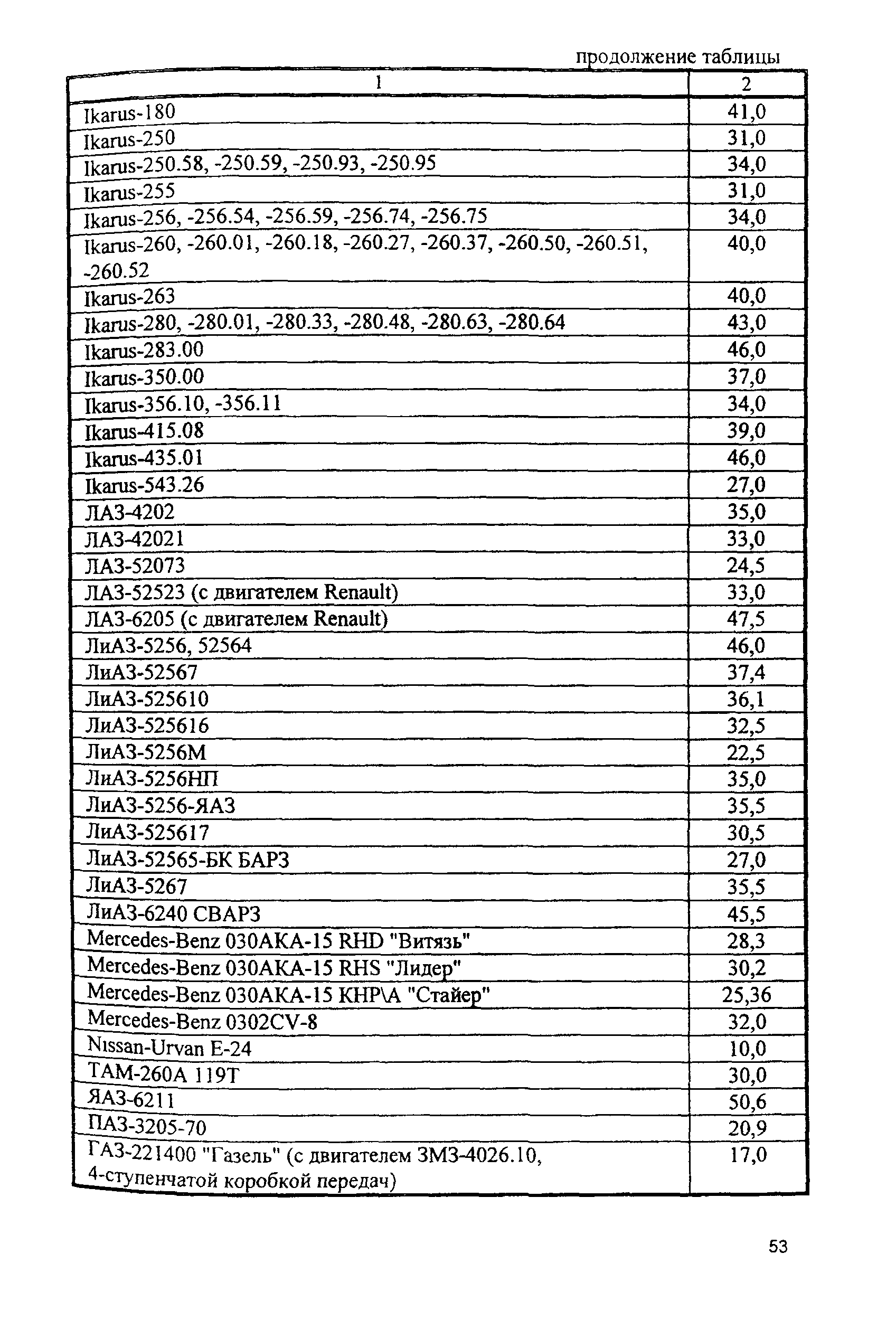 МРО 9-04