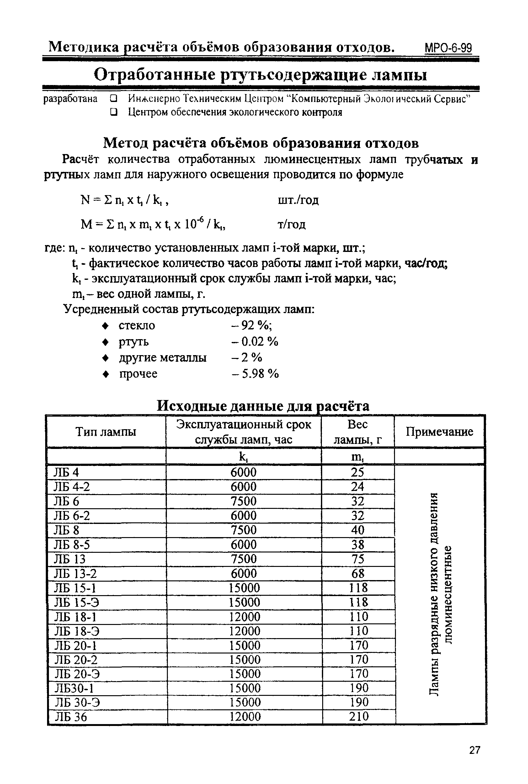 Скачать МРО 6-99 Методика расчета объемов образования отходов. Отработанные  ртутьсодержащие лампы