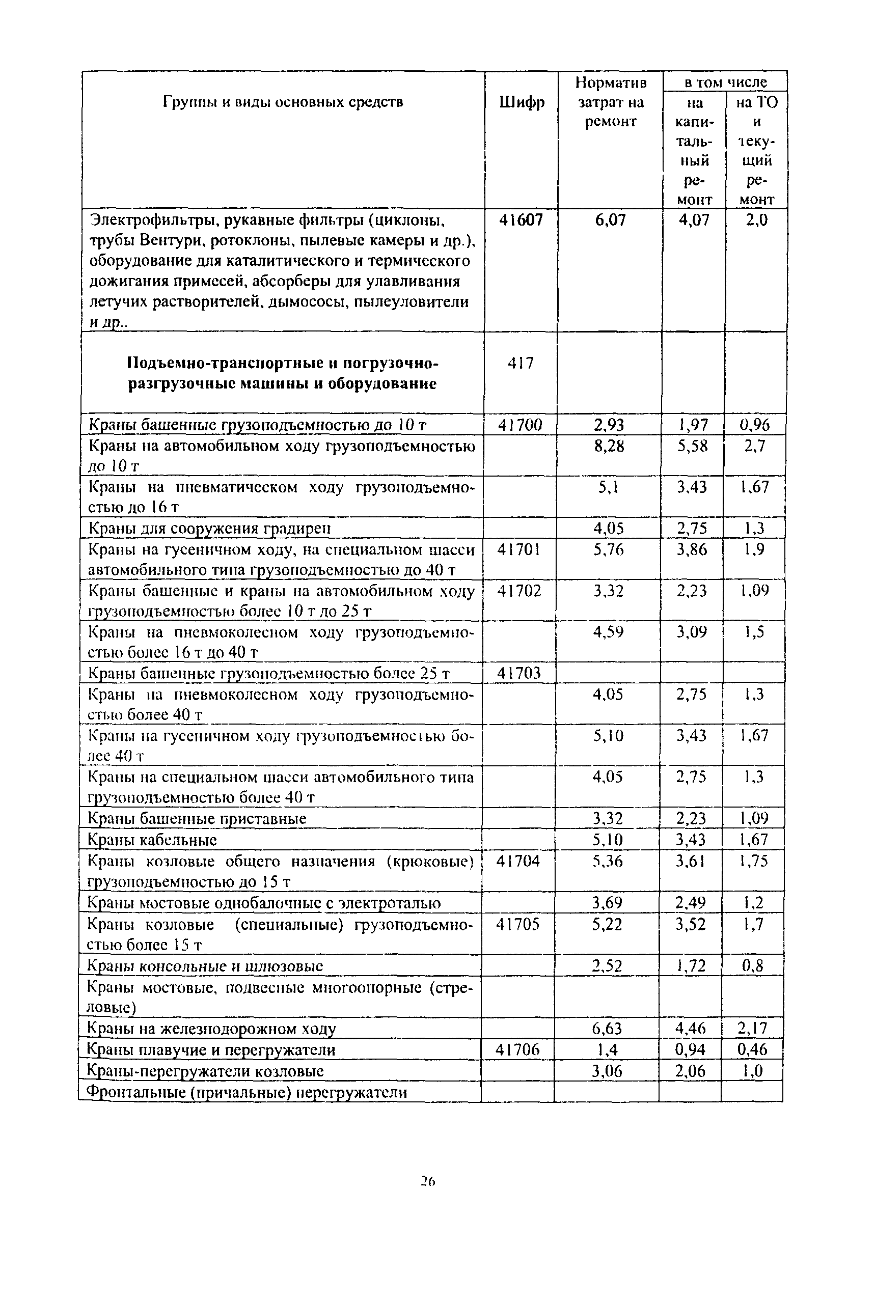 СО 34.20.611-2003