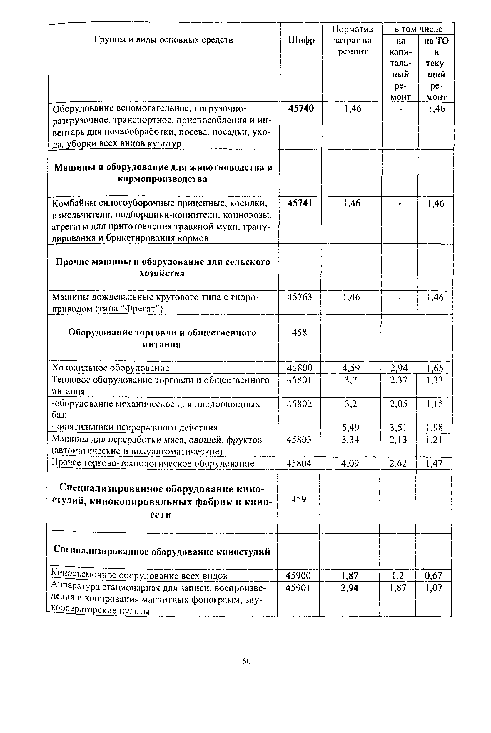 СО 34.20.611-2003